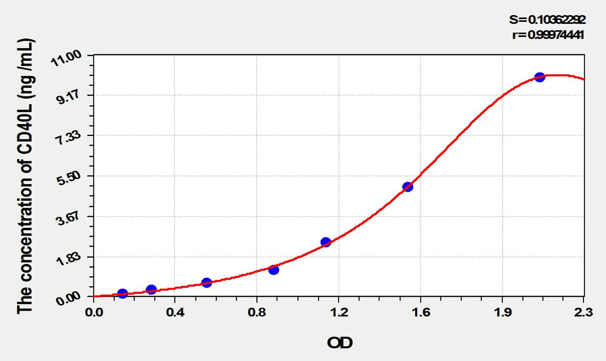 Dog CD40L (Cluster Of Differentiation 40 Ligand) ELISA Kit - image 1