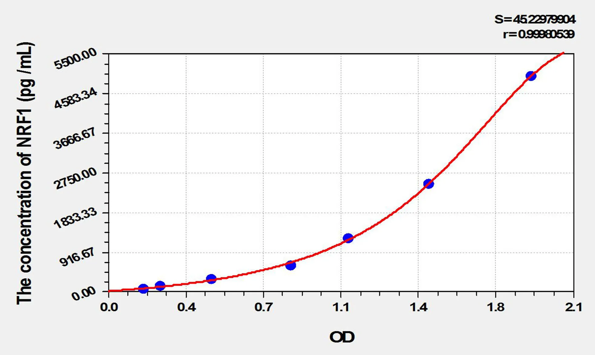 Mouse NRF1 (Nuclear Respiratory Factor 1) ELISA Kit - image 1