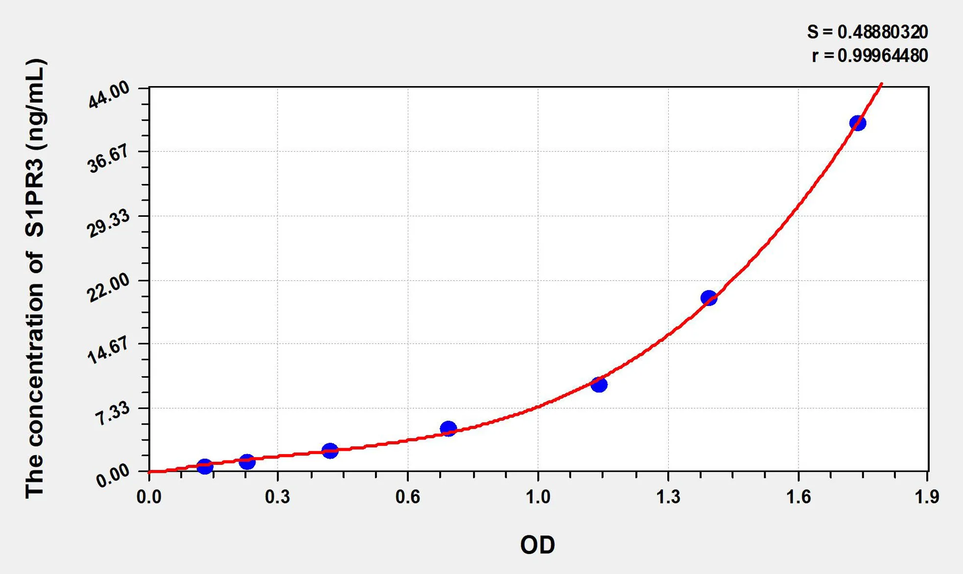 Rat S1PR3 (Sphingosine 1 Phosphate Receptor 3) ELISA Kit - image 1