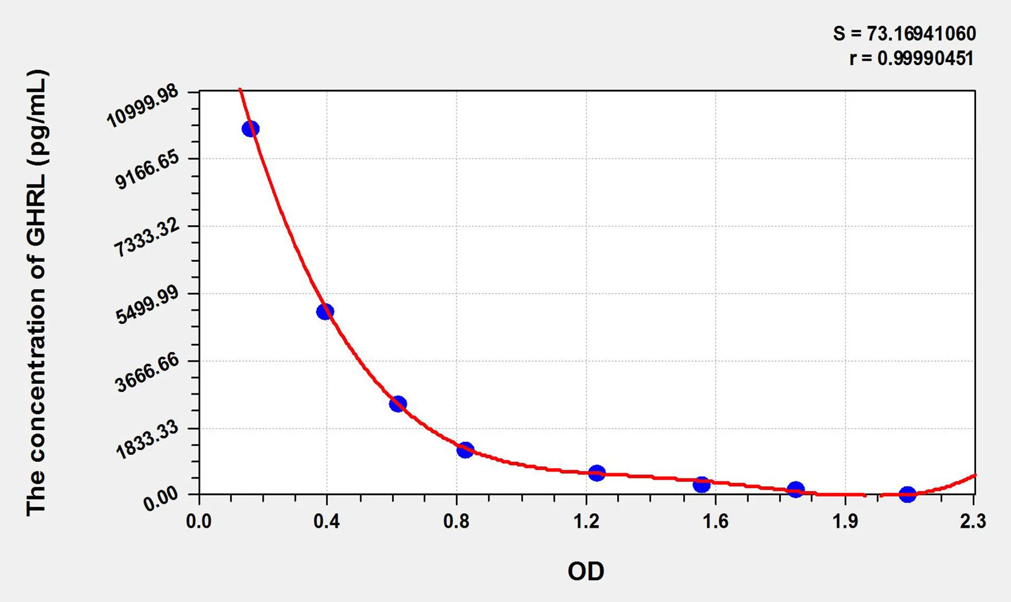 Cattle GHRL (Ghrelin) ELISA Kit - image 1