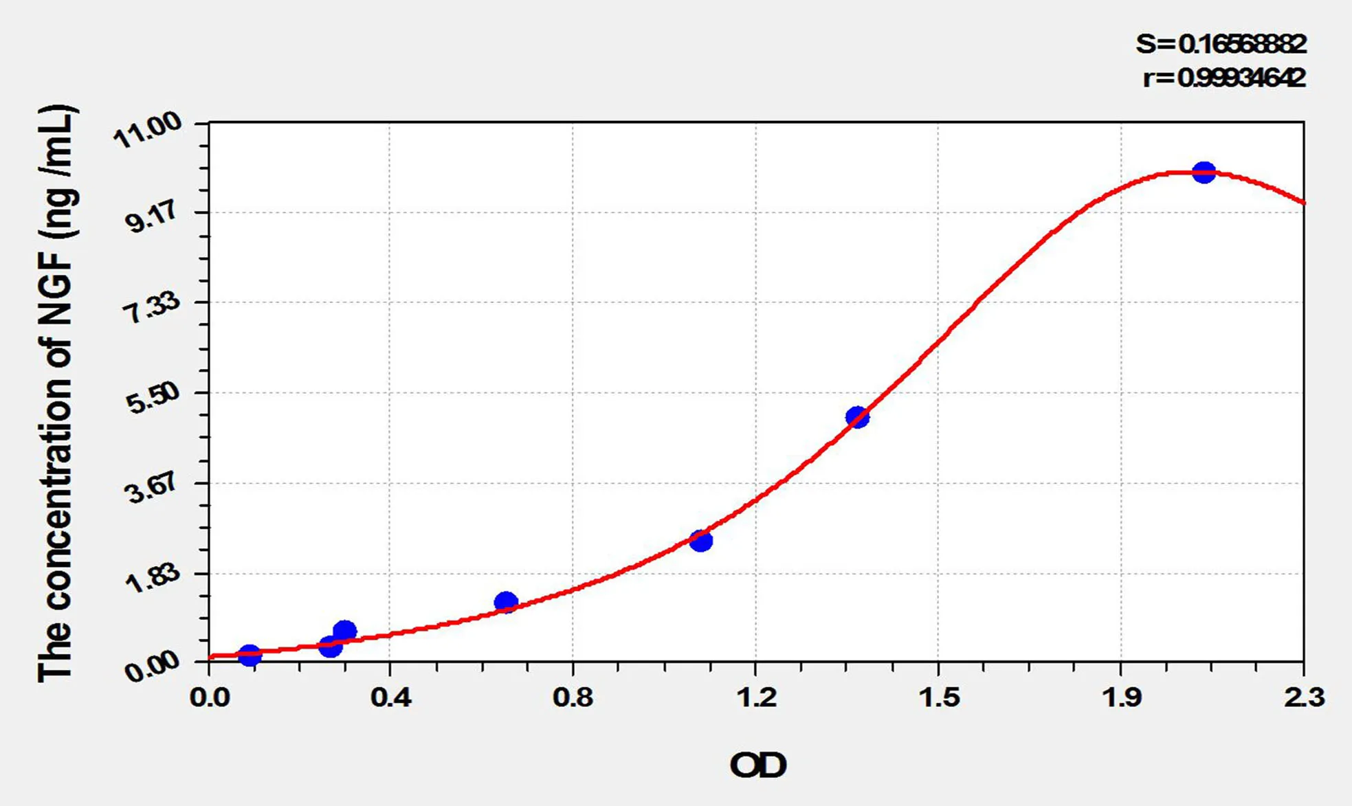 Cattle NGF (Nerve Growth Factor) ELISA Kit - image 1