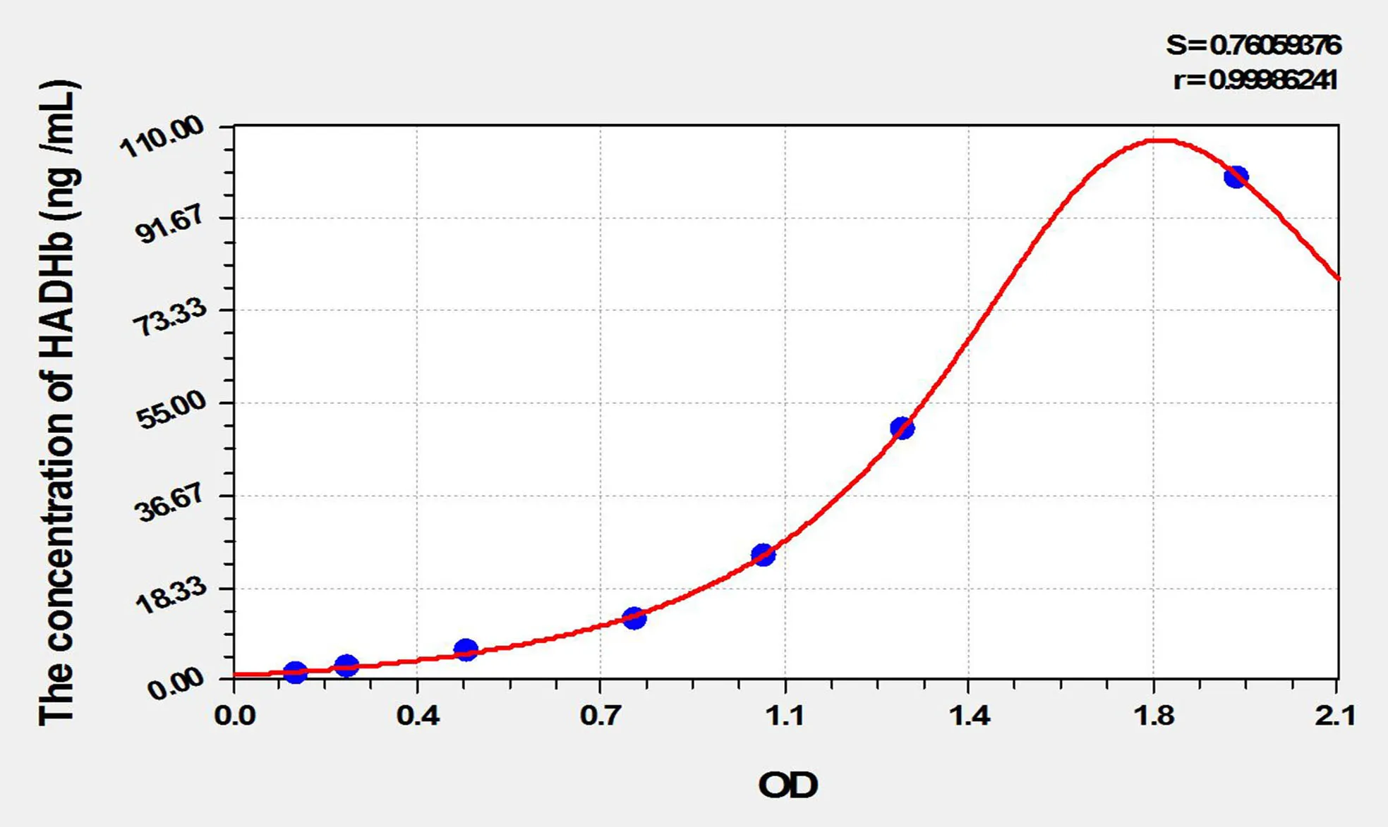 Mouse HADHb (Hydroxyacyl Coenzyme A Dehydrogenase Beta) ELISA Kit