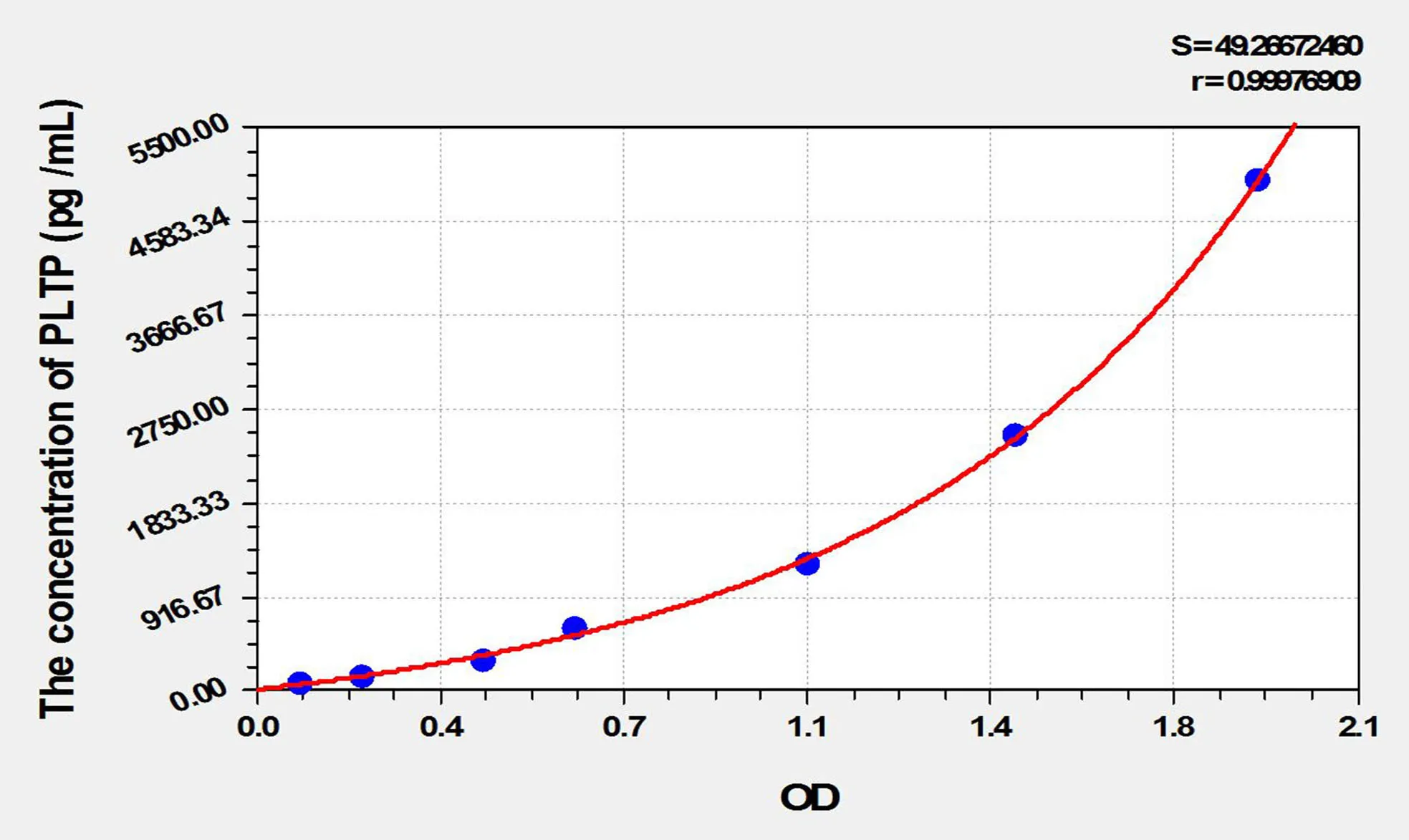 Mouse PLTP (Phospholipid Transfer Protein) ELISA Kit - image 1
