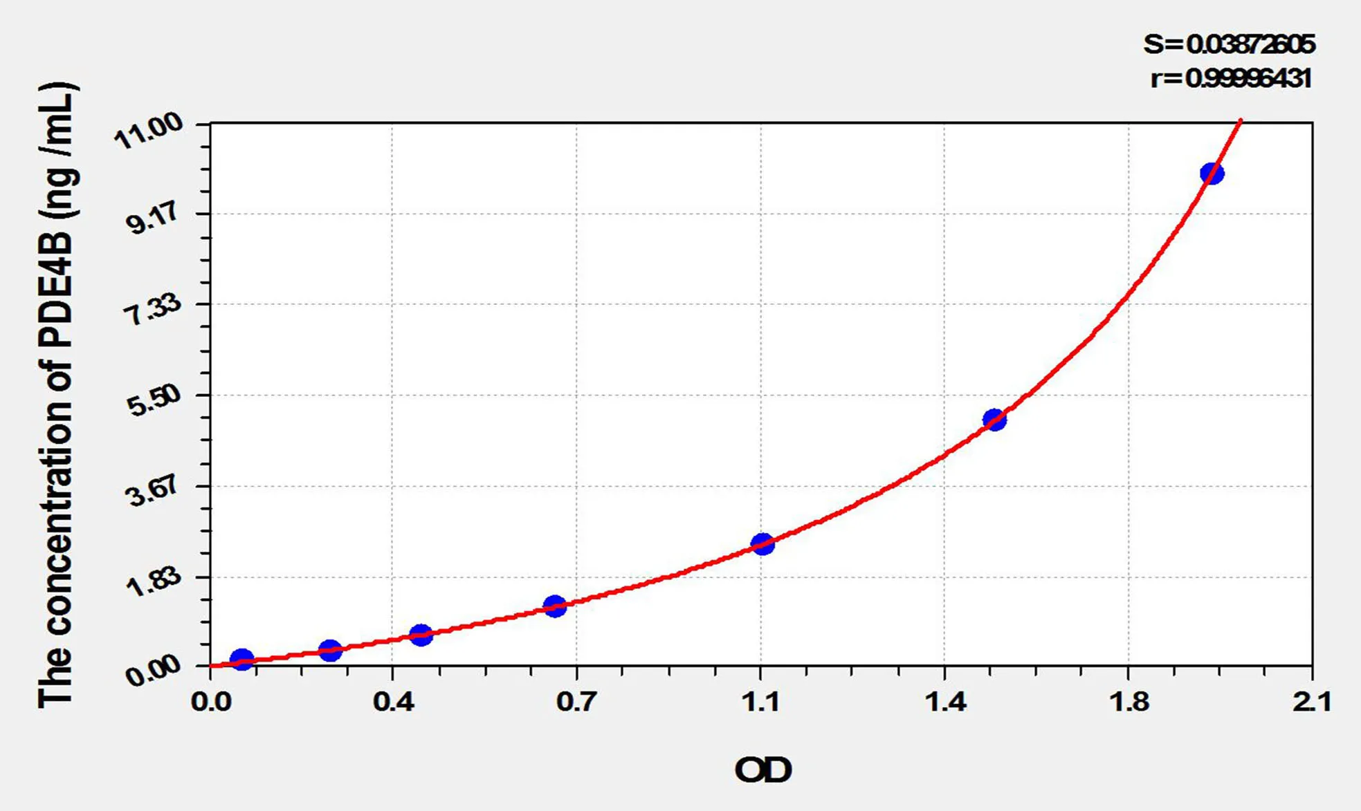 Rat PDE4B (Phosphodiesterase 4B, cAMP Specific) ELISA Kit