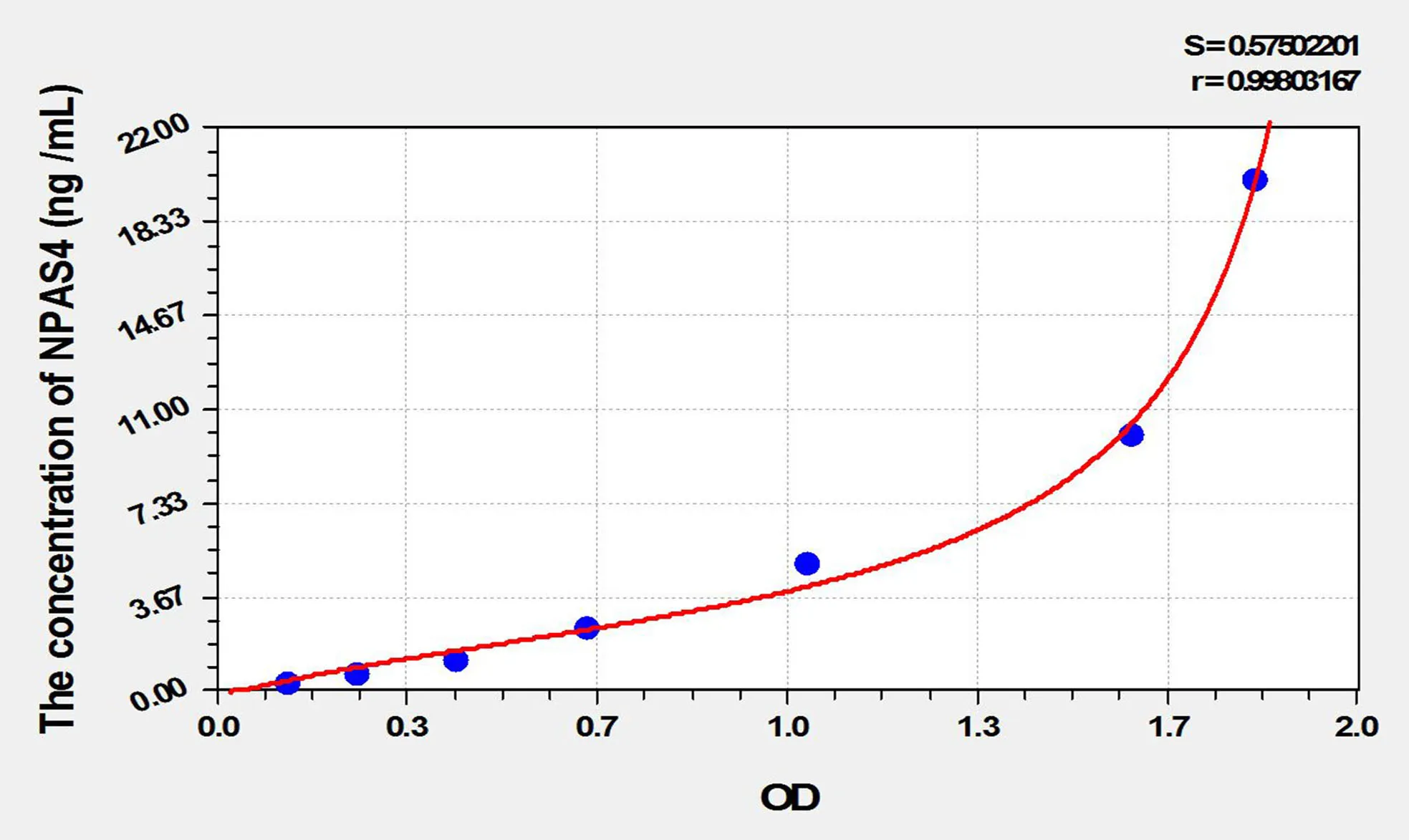 Mouse NPAS4 (Neuronal PAS Domain Protein 4) ELISA Kit - image 1