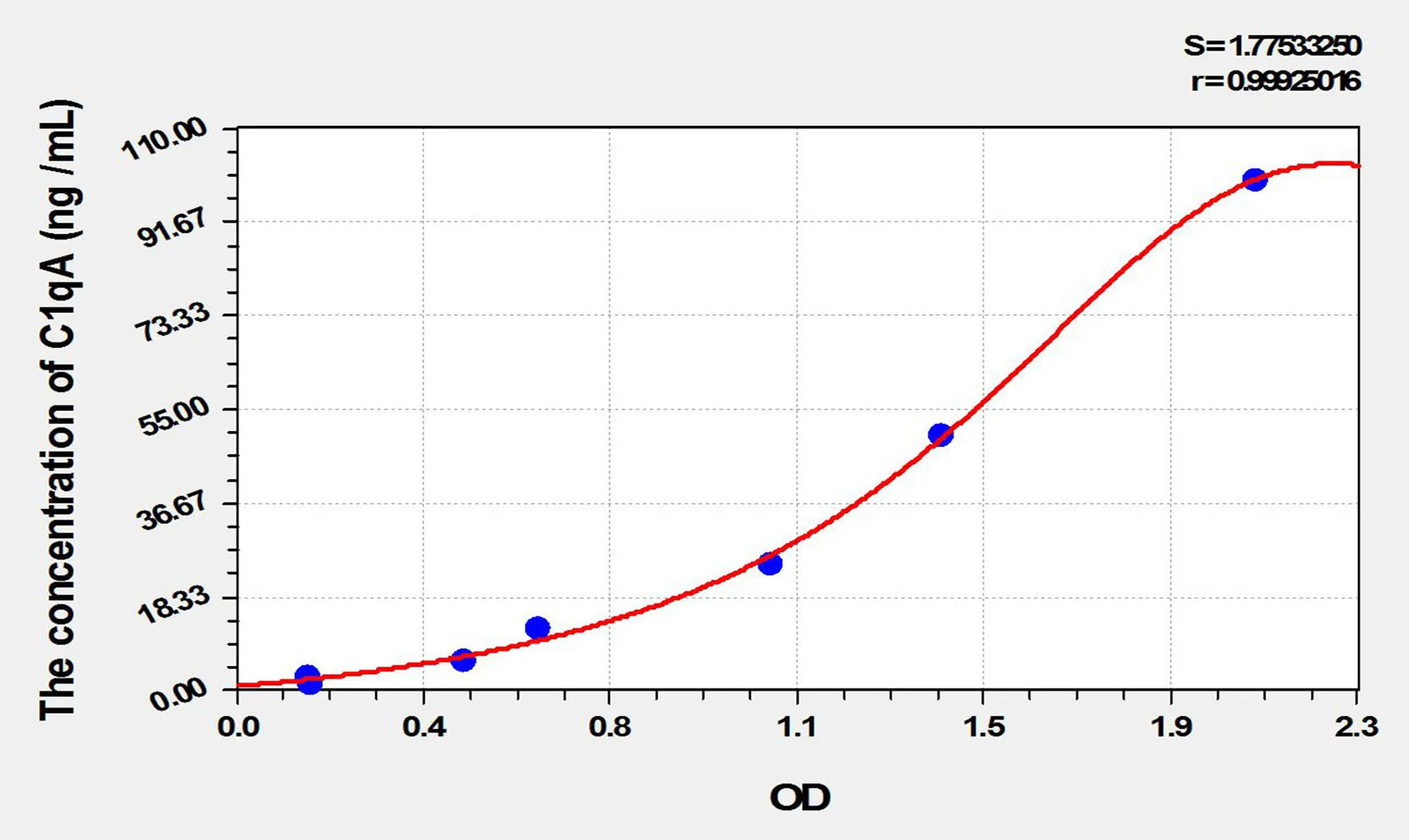 Rat C1qA (Complement Component 1, Q Subcomponent A) ELISA Kit - image 1