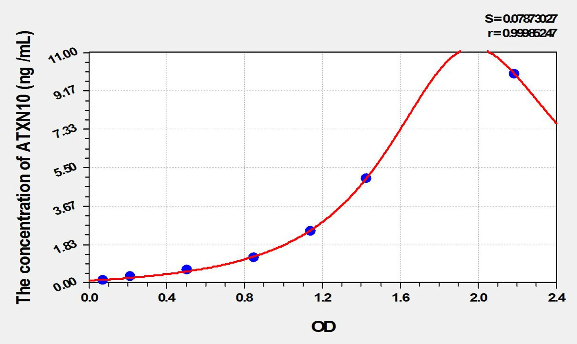 Mouse ATXN10 (Ataxin 10) ELISA Kit
