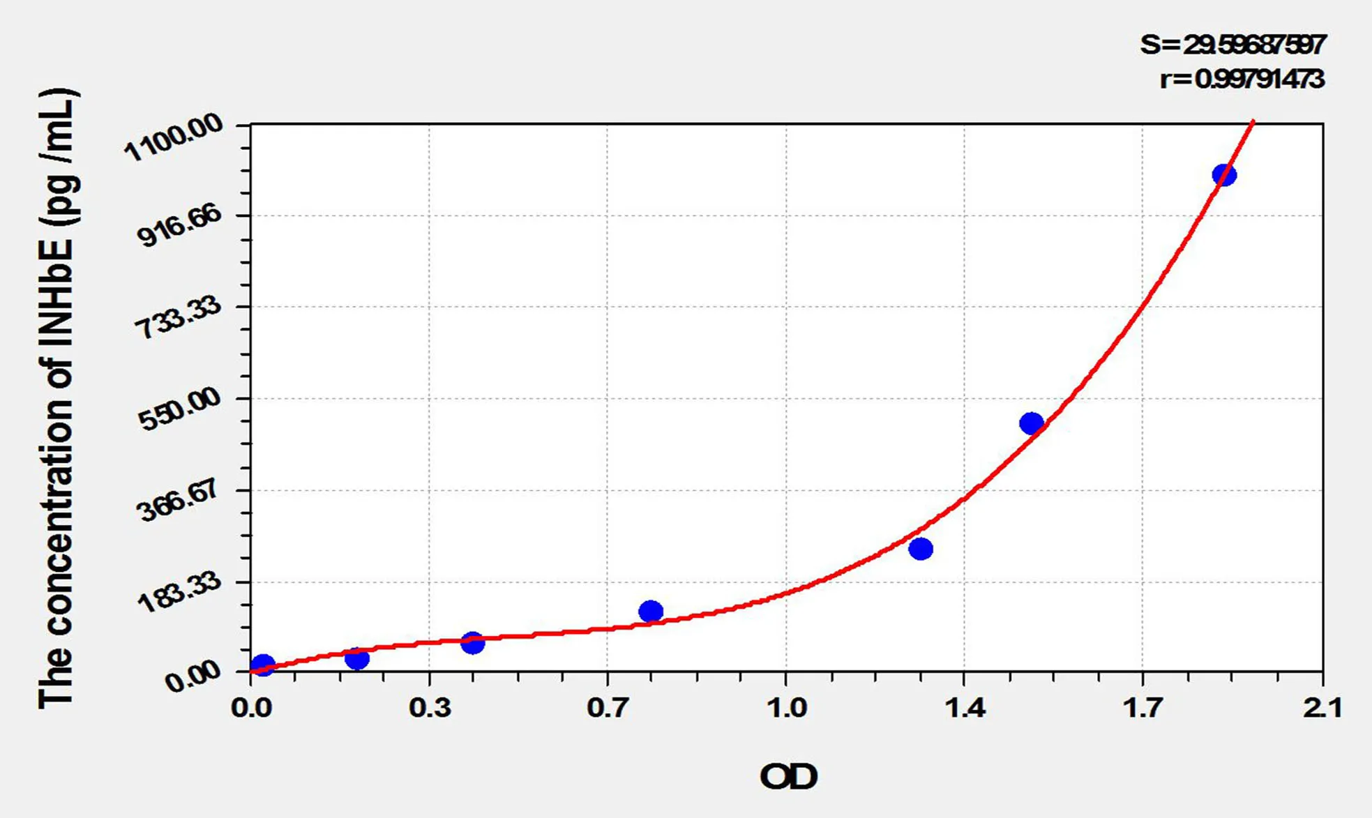 Cattle INHbE (Inhibin Beta E) ELISA Kit - image 1