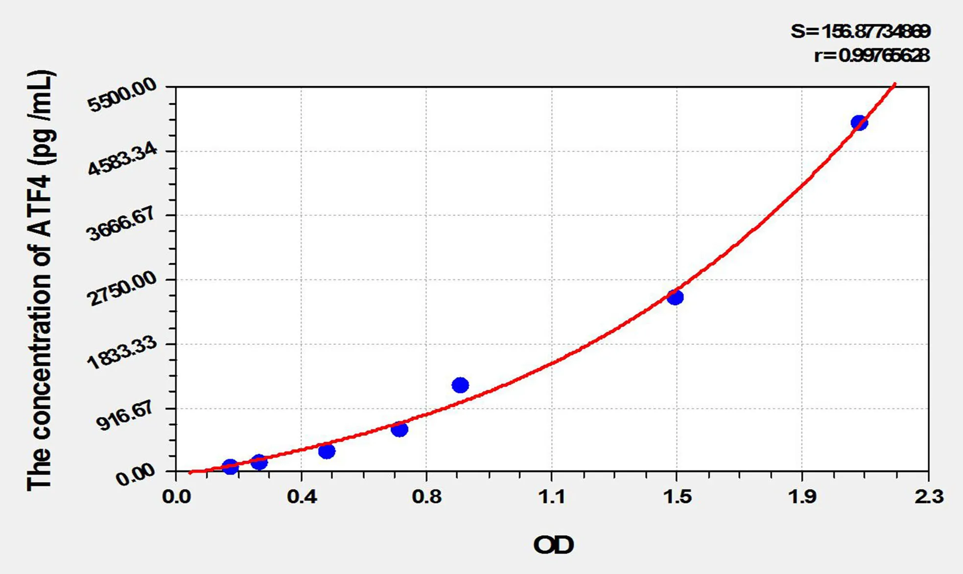 Rat ATF4 (Activating Transcription Factor 4) ELISA Kit - image 1