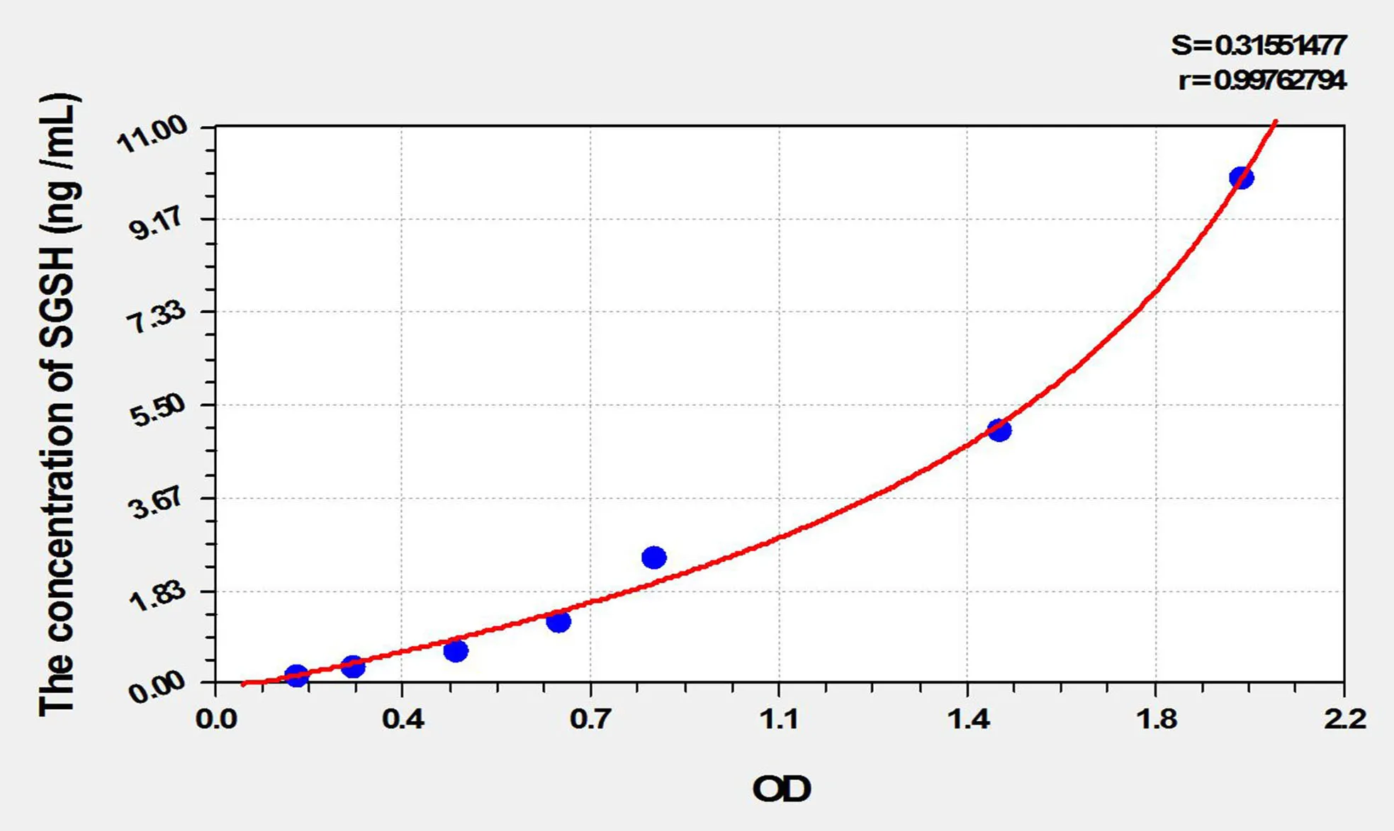 Mouse SGSH (N-Sulfoglucosamine Sulfohydrolase) ELISA Kit