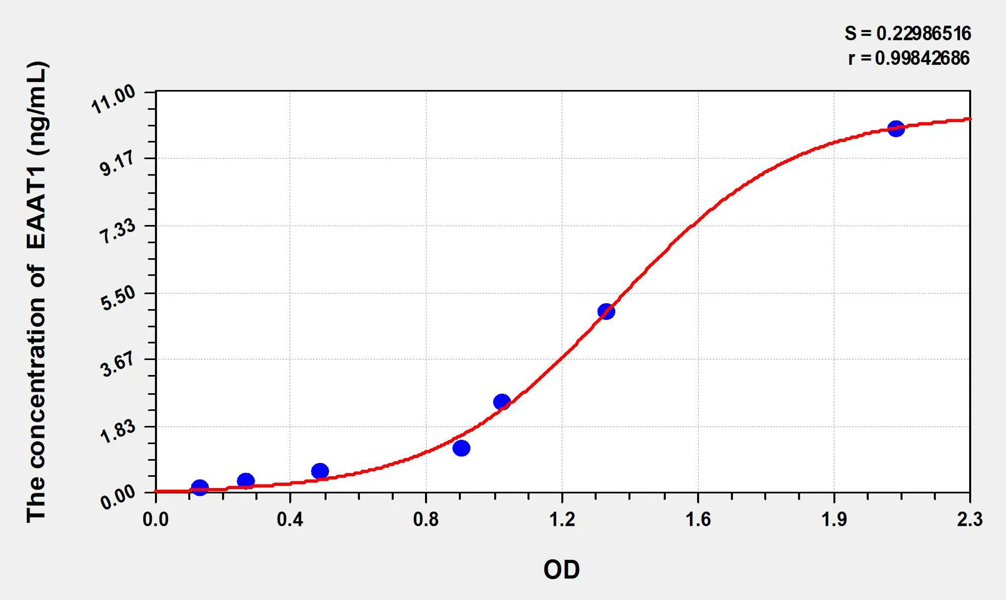 Mouse EAAT1 (Excitatory Amino Acid Transporter 1) ELISA Kit