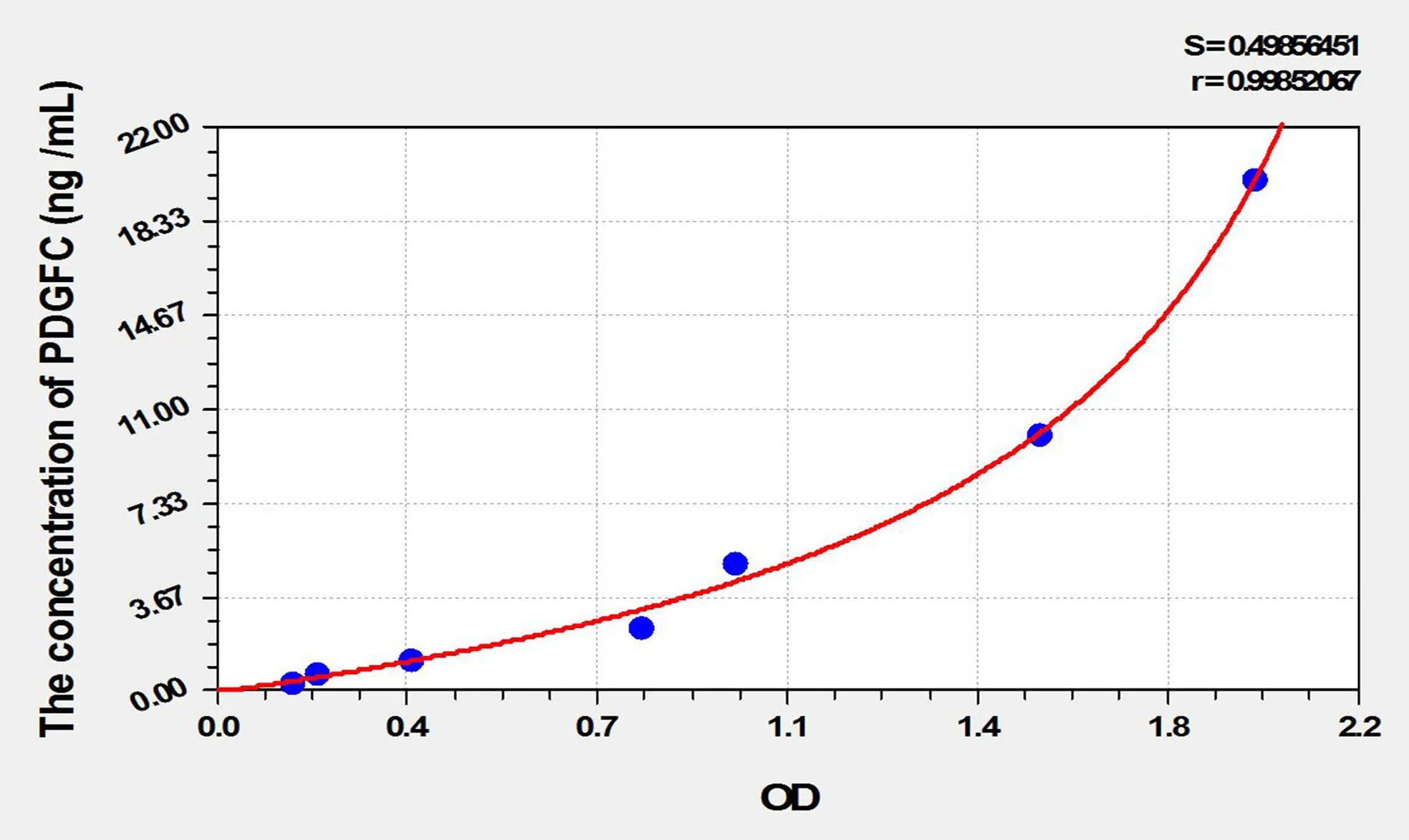 Rat PDGFC (Platelet Derived Growth Factor C) ELISA Kit - image 1