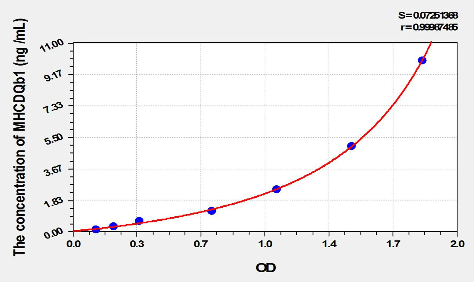 Mouse MHCDQb1 (Major Histocompatibility Complex Class II DQ Beta 1) ELISA Kit - image 1