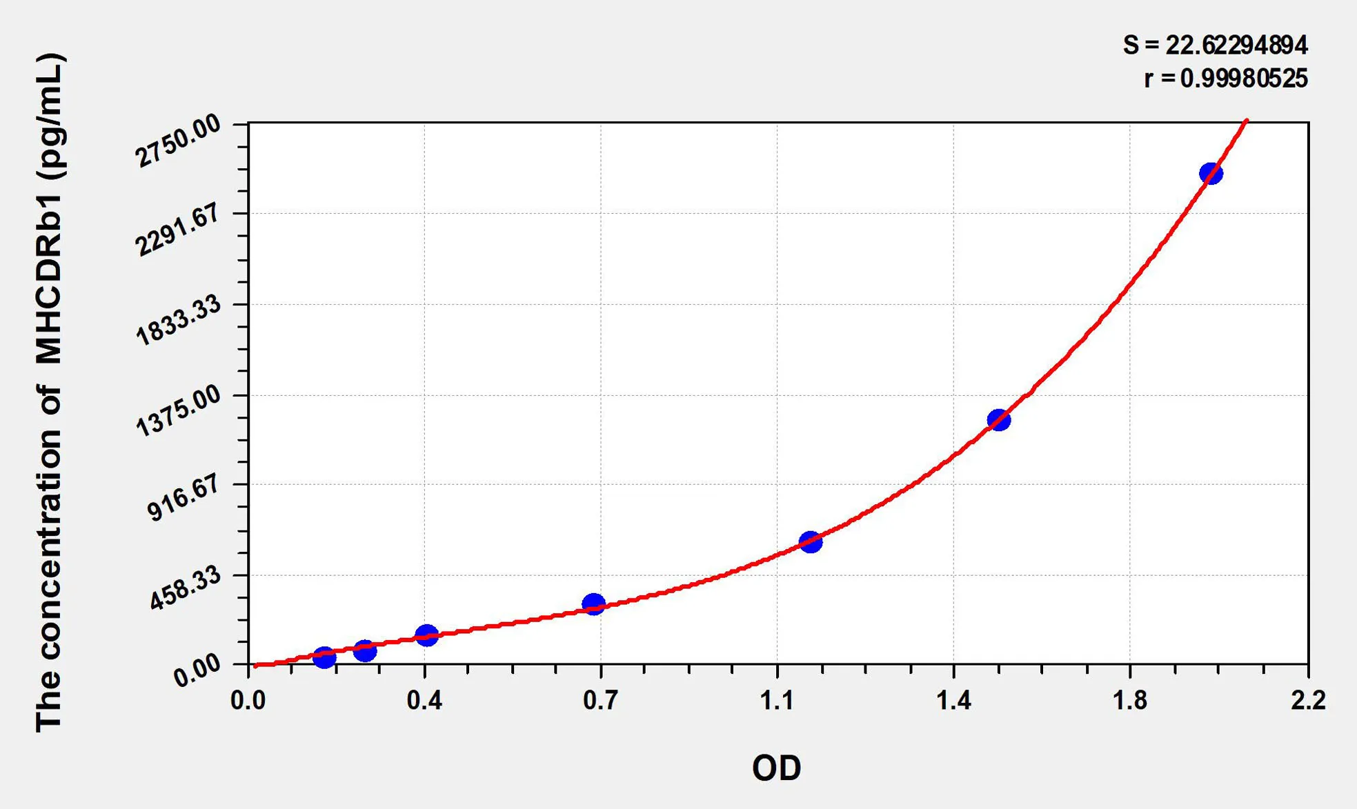 Mouse MHCDRb1 (Major Histocompatibility Complex Class II DR Beta 1) ELISA Kit - image 1
