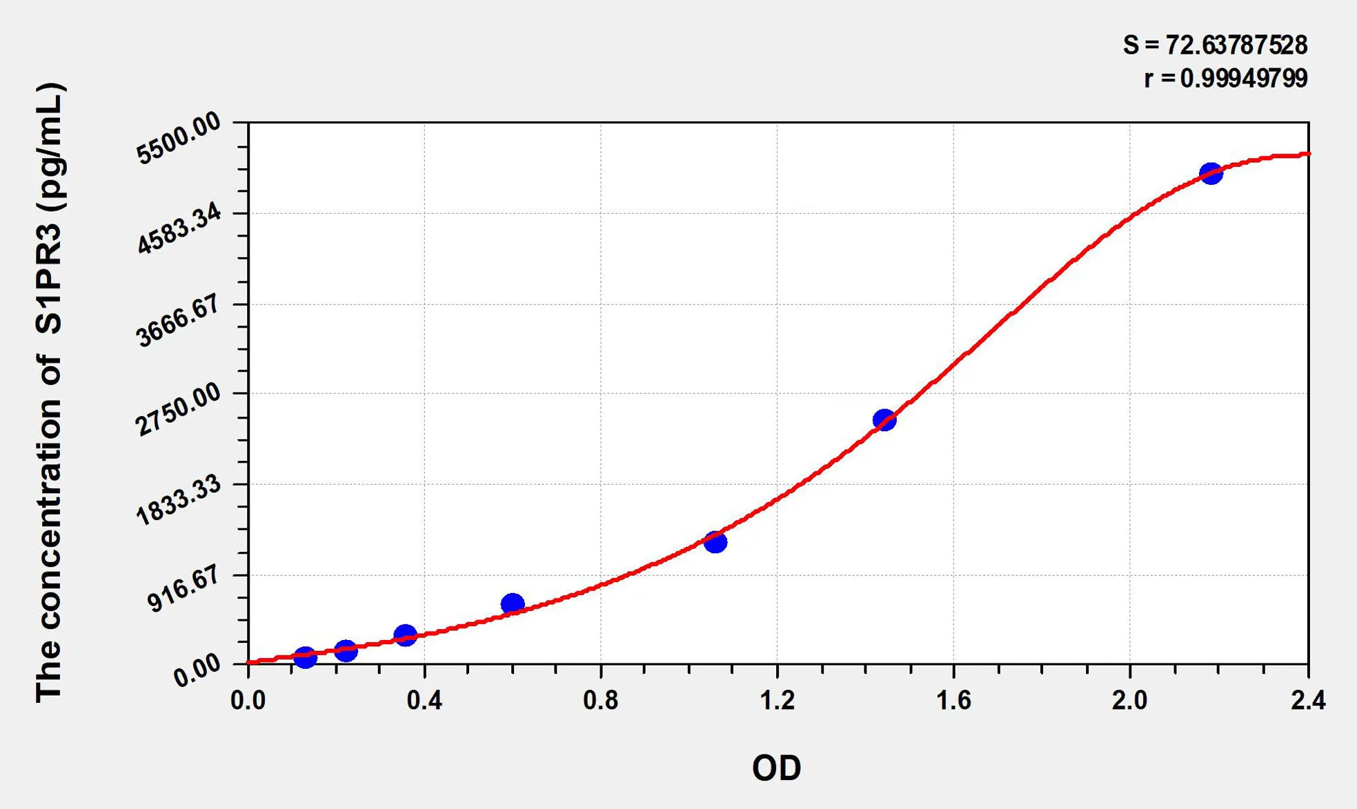 Mouse S1PR3 (Sphingosine 1 Phosphate Receptor 3) ELISA Kit - image 1