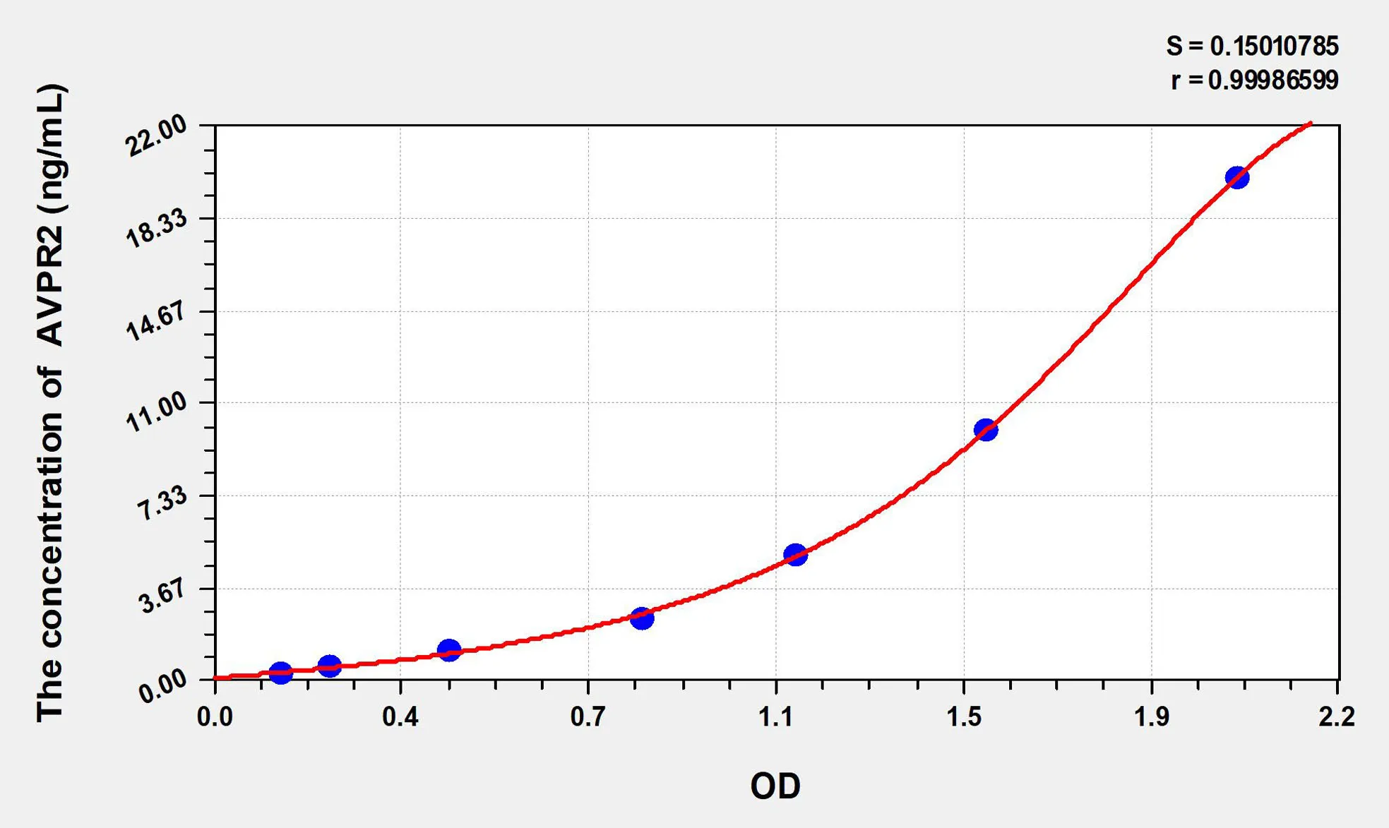 Mouse AVPR2 (Arginine Vasopressin Receptor 2) ELISA Kit - image 1