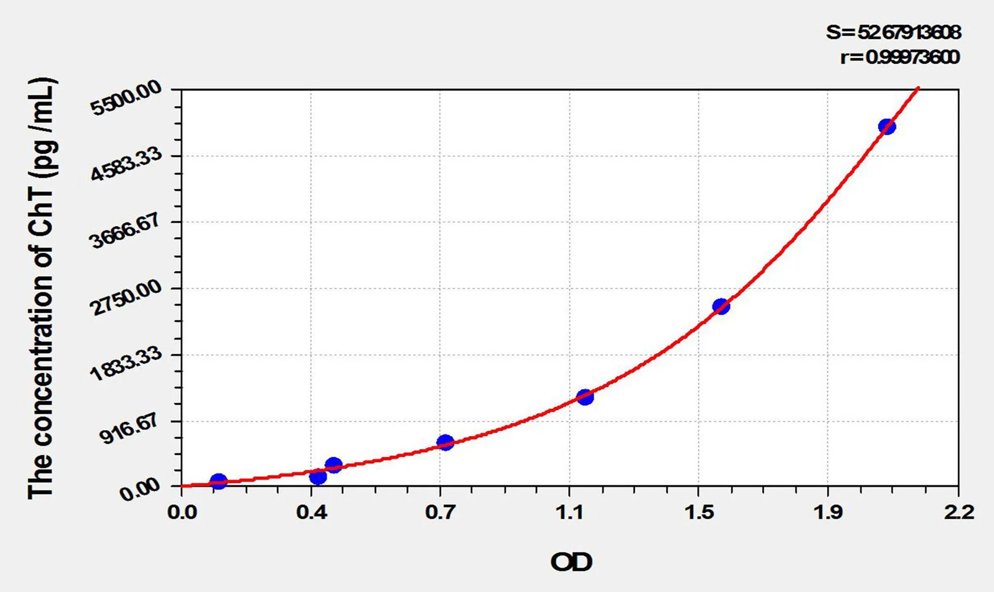 Rat ChT (High Affinity Choline Transporter) ELISA Kit