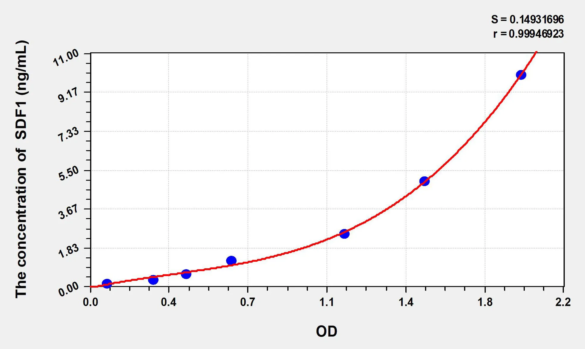 Pig SDF1 (Stromal Cell Derived Factor 1) ELISA Kit - image 1