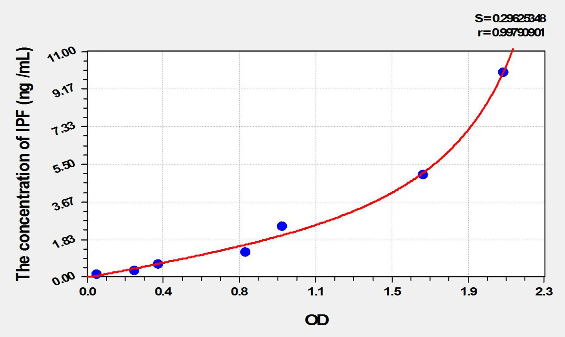 Mouse IPF (Insulin Promoter Factor 1) ELISA Kit - image 1