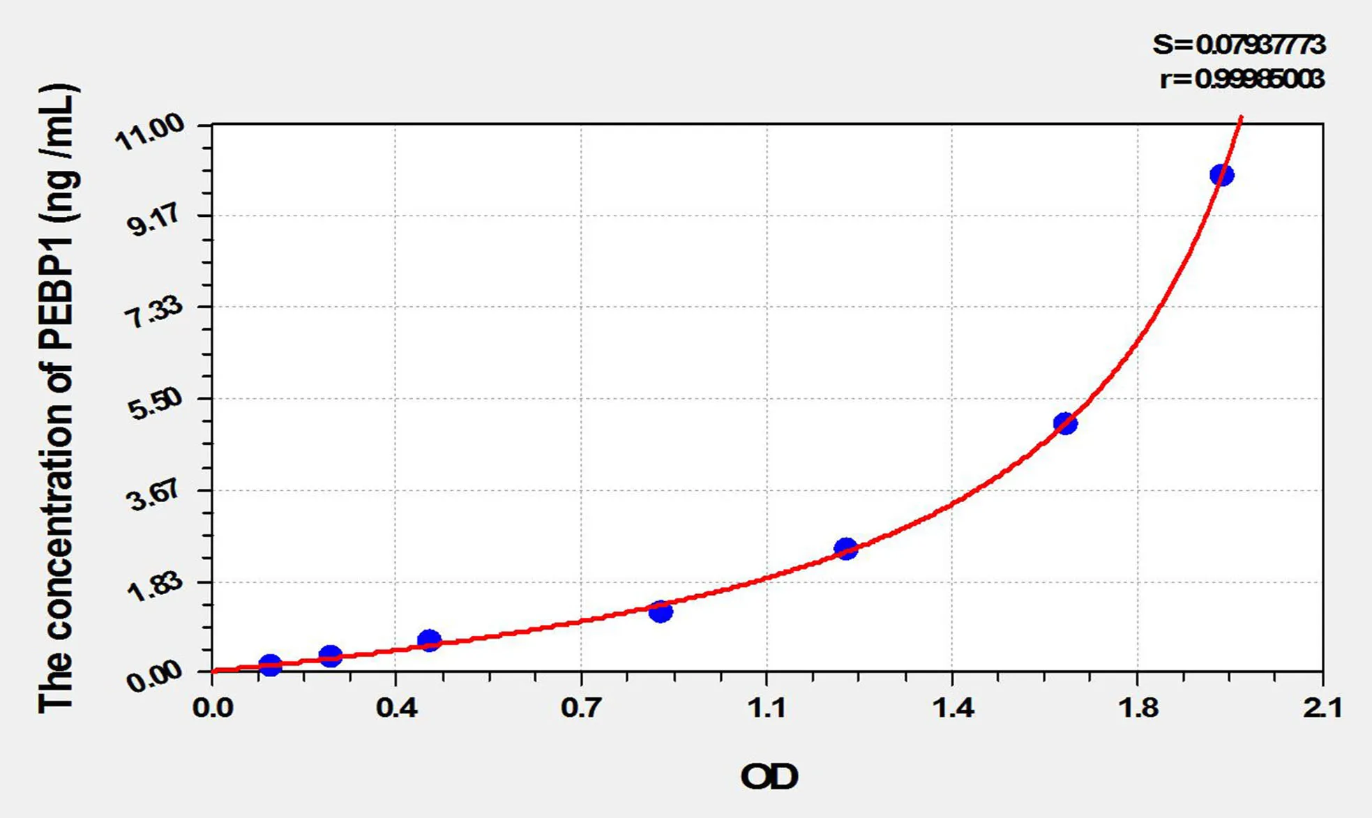 Mouse PEBP1 (Phosphatidylethanolamine Binding Protein 1) ELISA Kit - image 1