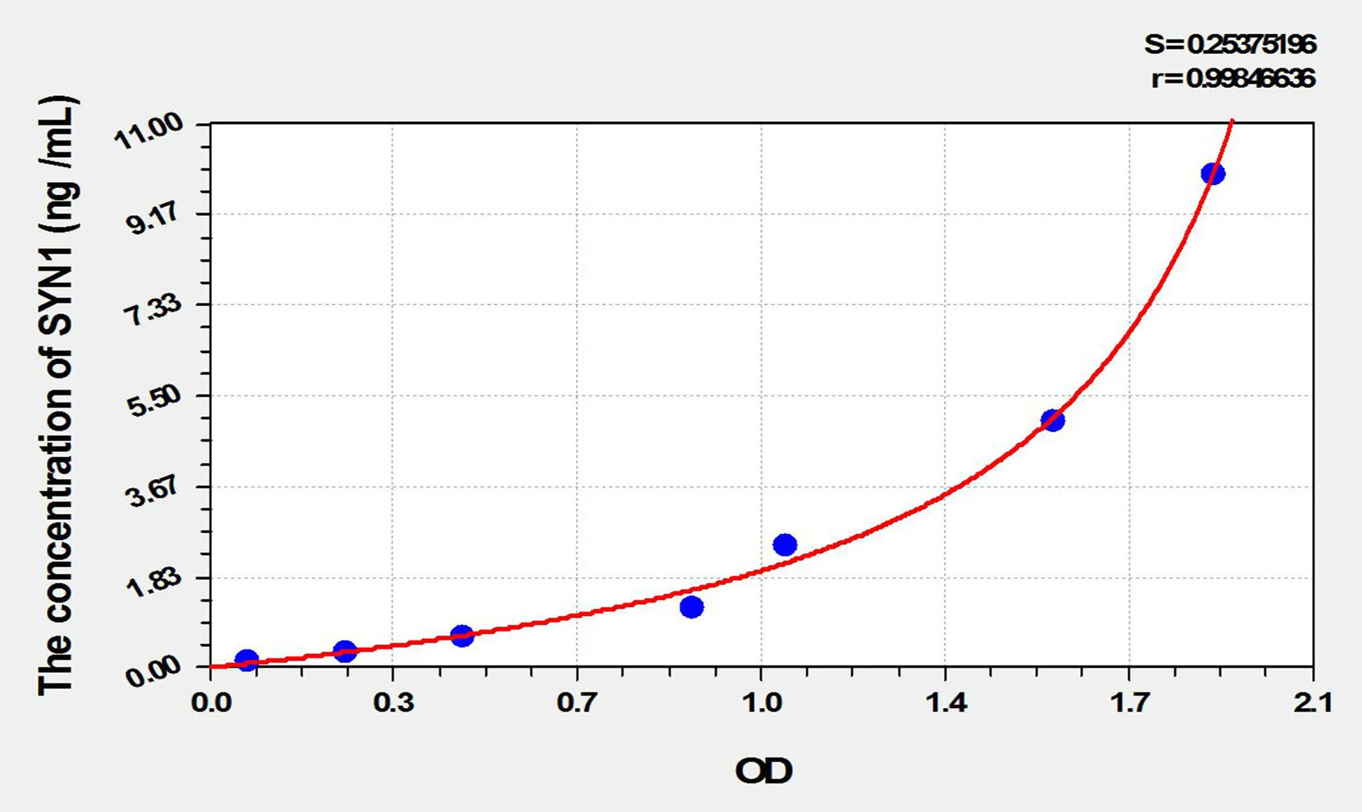Mouse SYN1 (Synapsin I) ELISA Kit - image 1