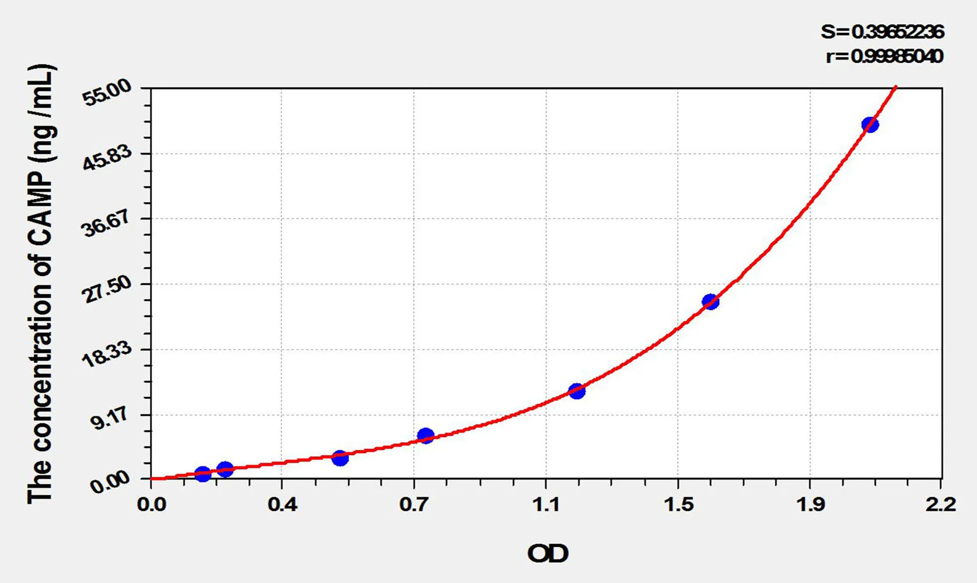 Mouse LL-37 (Antibacterial Protein LL-37) ELISA Kit