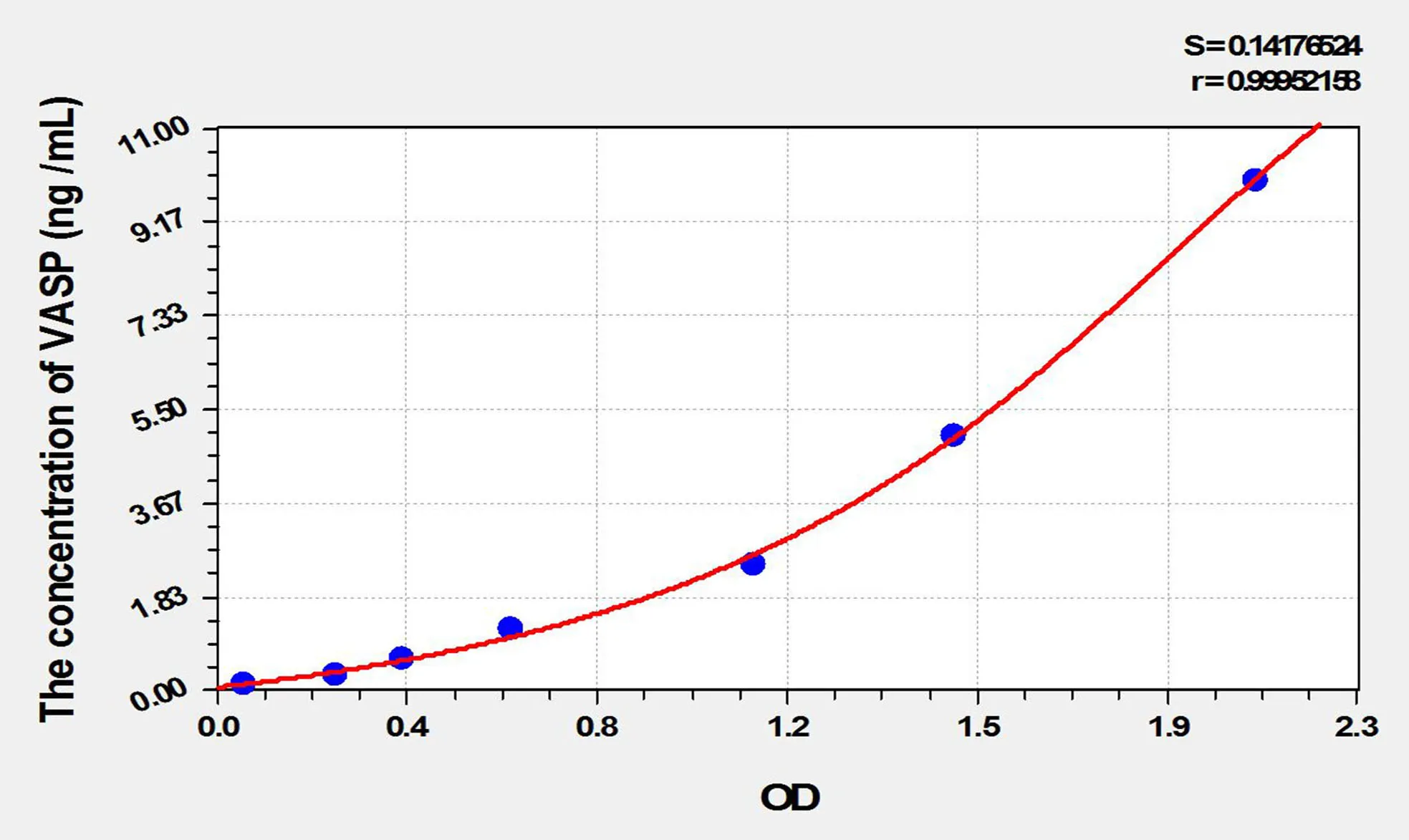 Rat VASP (Vasodilator Stimulated Phosphoprotein) ELISA Kit - image 1
