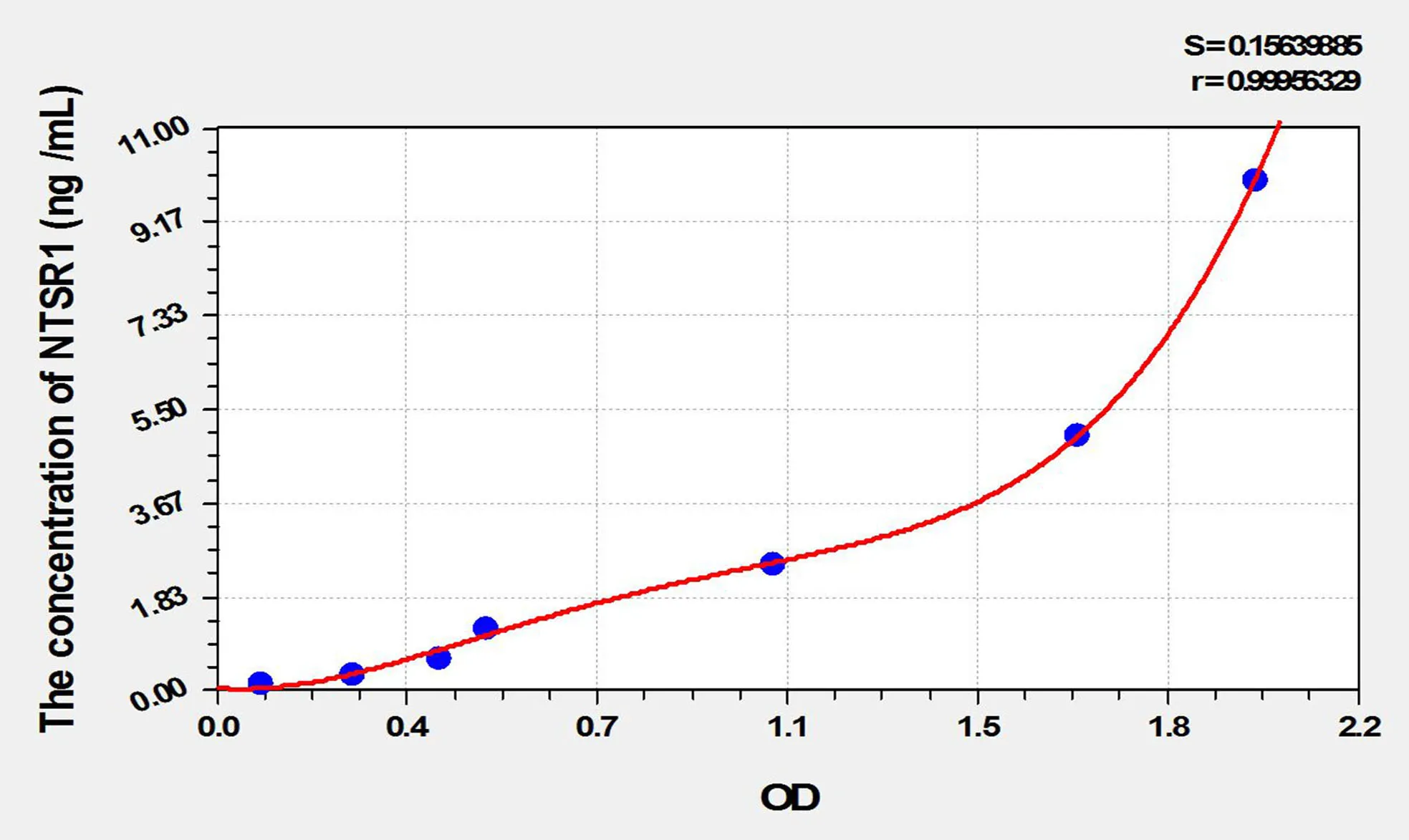 Mouse NTSR1 (Neurotensin Receptor 1, High Affinity) ELISA Kit - image 1