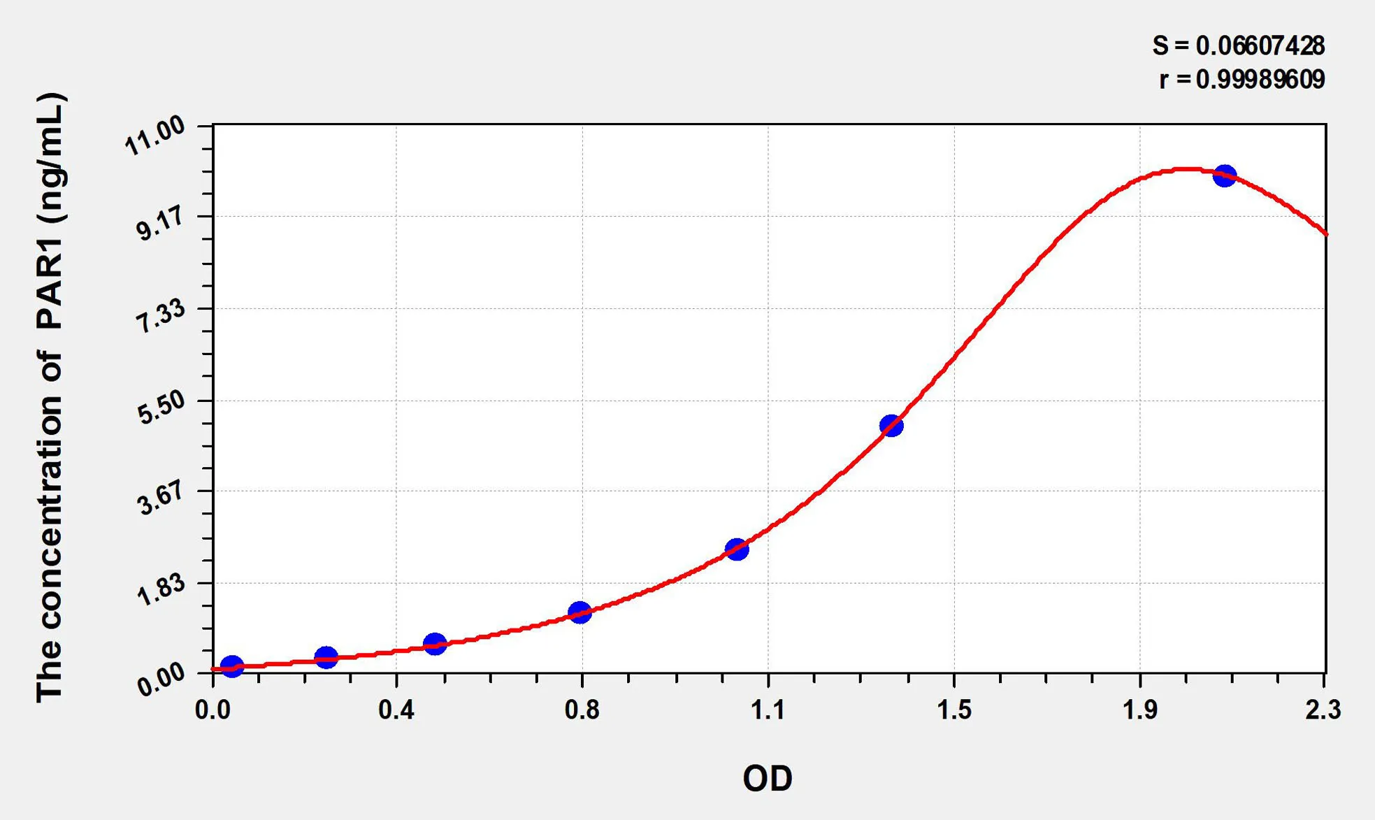 Rat PAR1 (Protease Activated Receptor 1) ELISA Kit