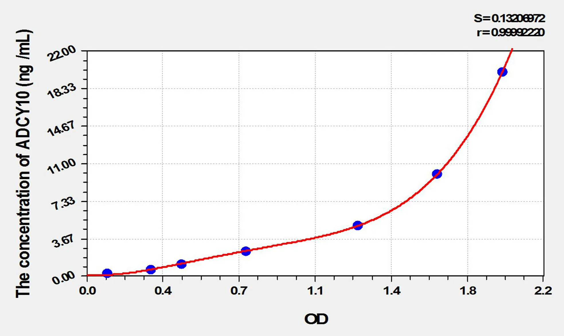 Rat ADCY10 (Adenylate Cyclase 10, Soluble) ELISA Kit