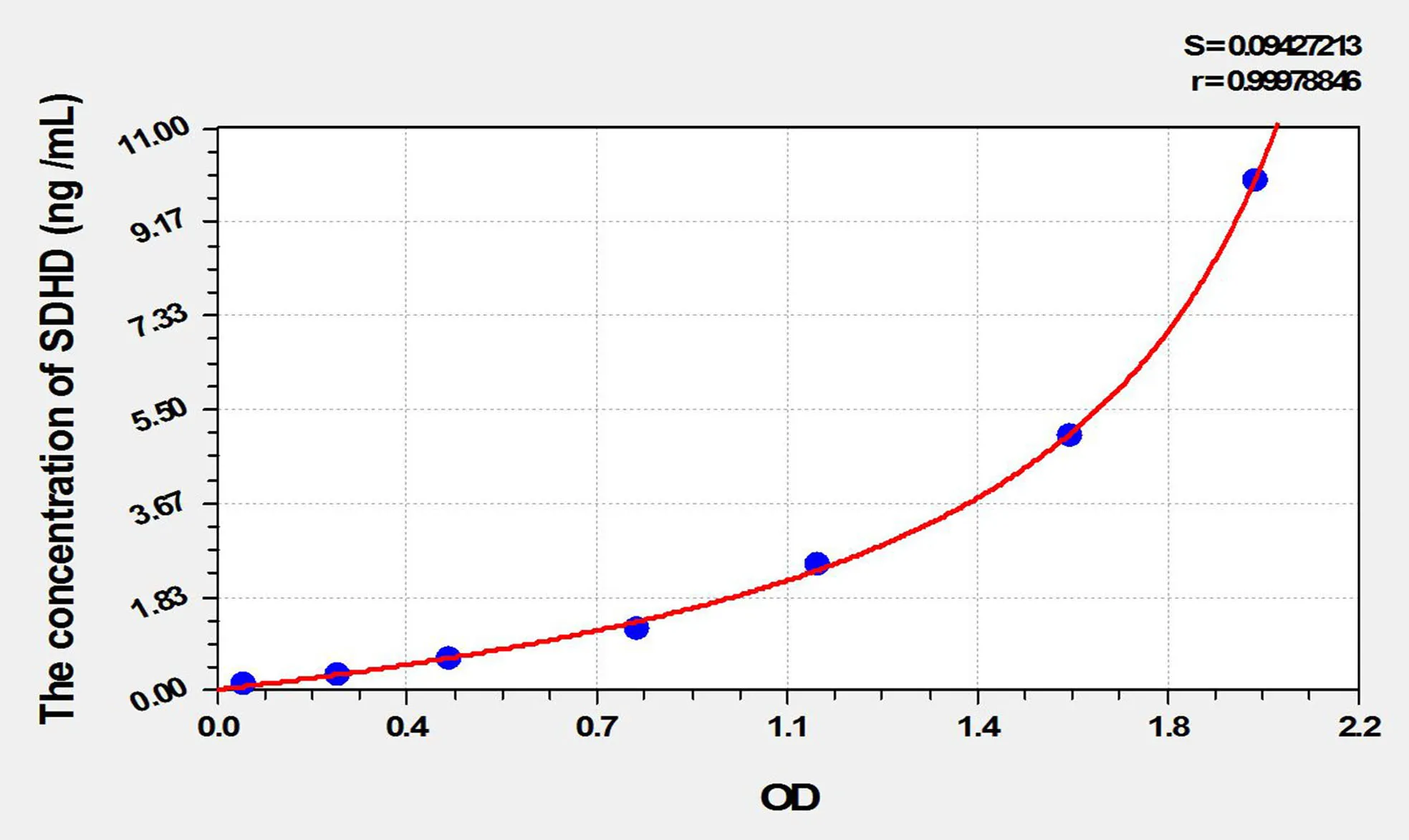 Mouse SDHD (Succinate Dehydrogenase Complex Subunit D) ELISA Kit