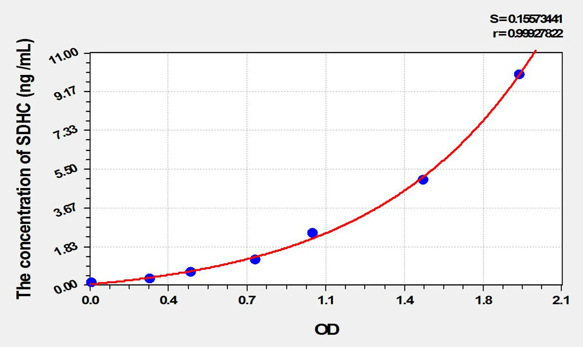 Mouse SDHC (Succinate Dehydrogenase Complex Subunit C) ELISA Kit