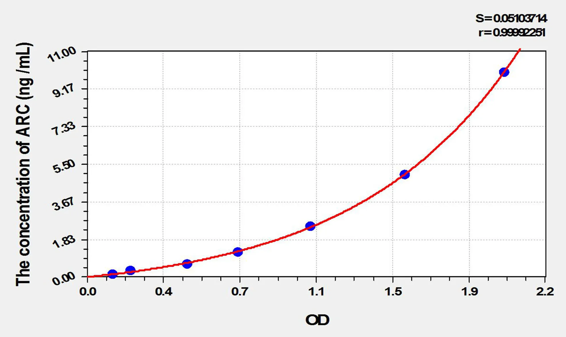 Rat ARC (Activity Regulated Cytoskeleton Associated Protein) ELISA Kit