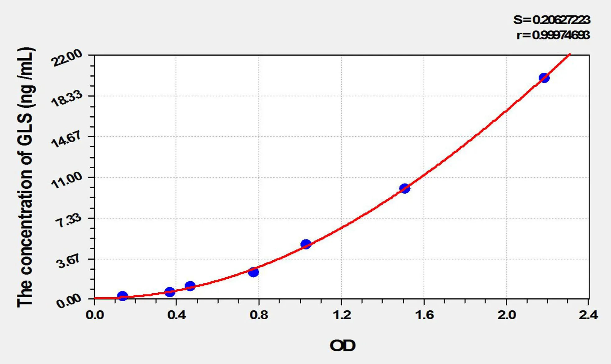 Rat GLS (Glutaminase) ELISA Kit