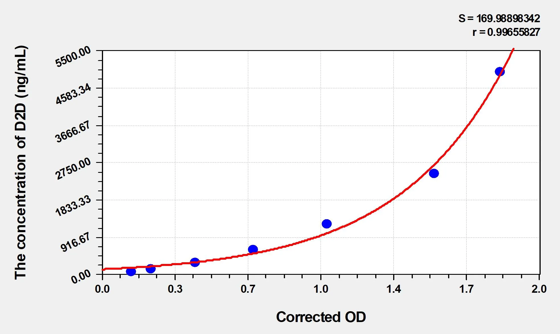 Horse D2D (D-Dimer) ELISA Kit