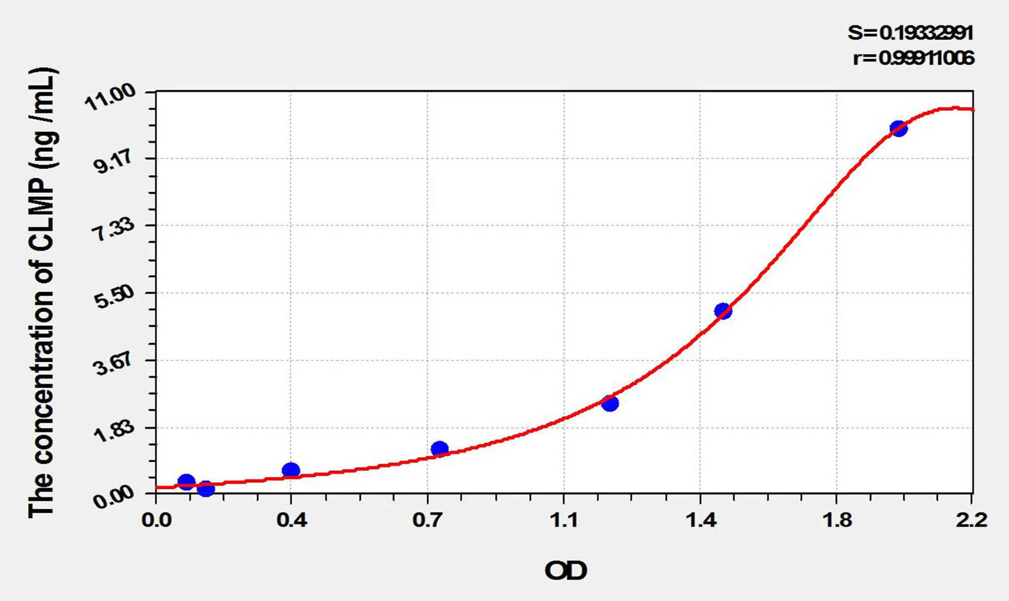 Human CLMP (Coxsackie And Adenovirus Receptor Like Membrane Protein) ELISA Kit
