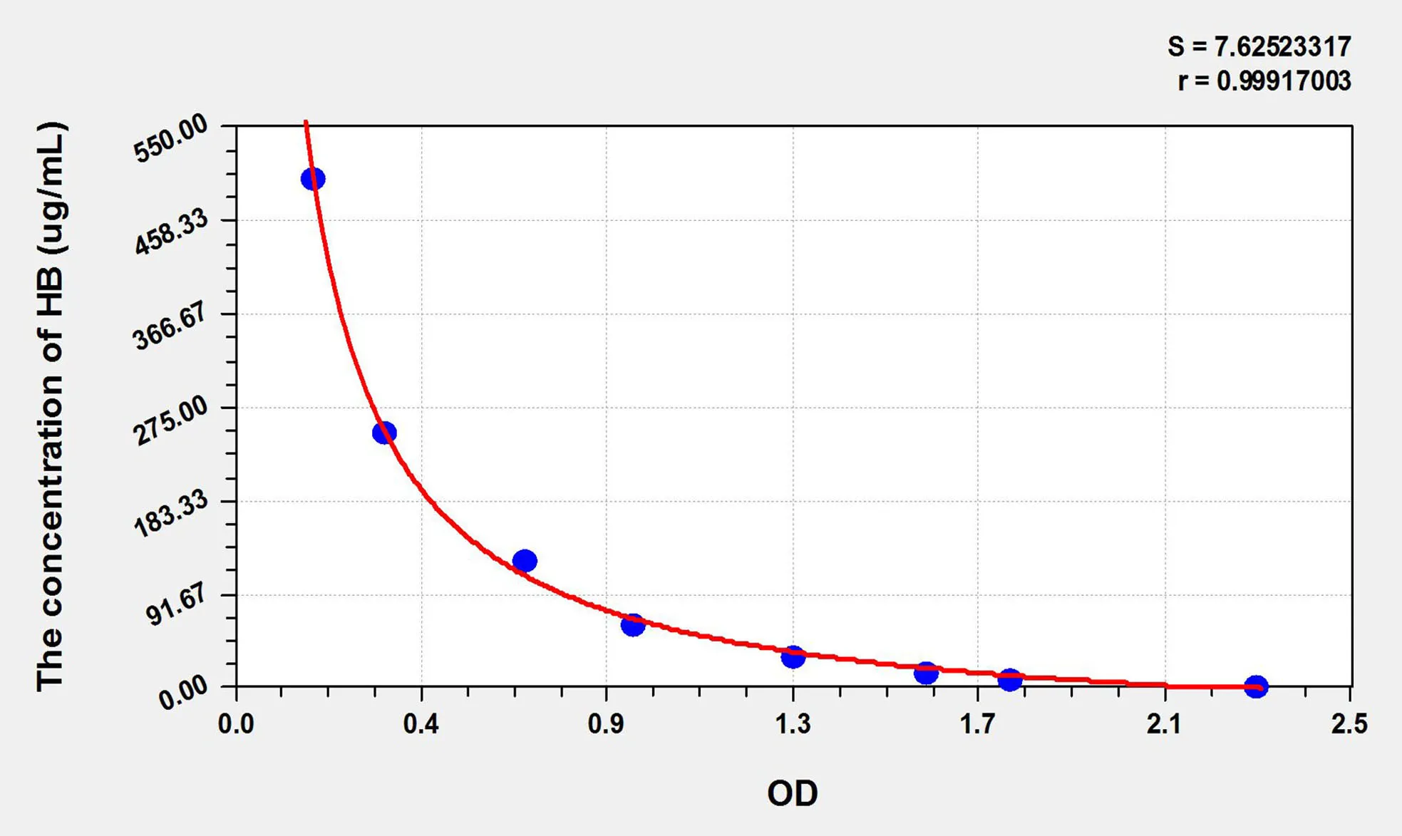 Rat HB (Hemoglobin) ELISA Kit