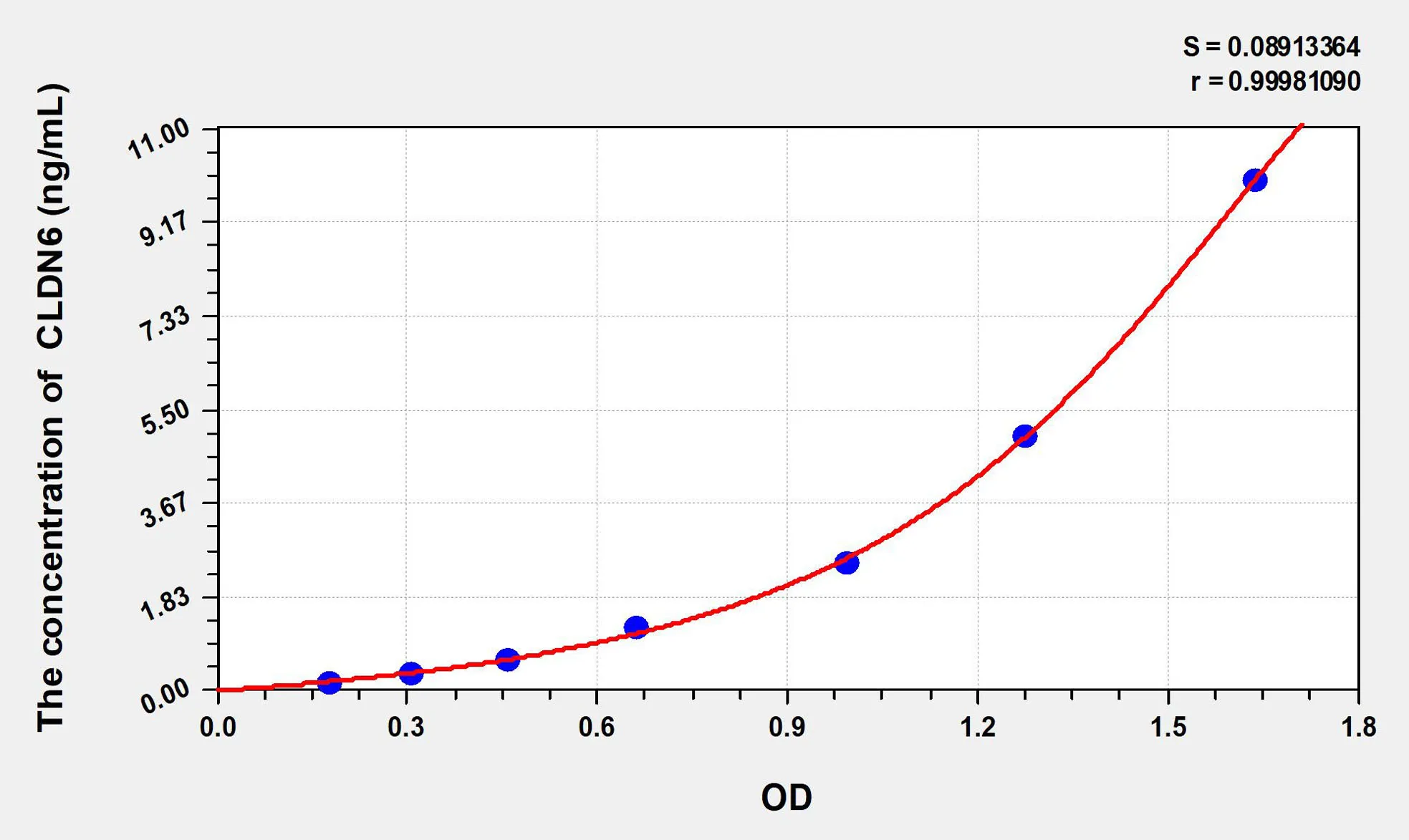 Human CLDN6 (Claudin 6) ELISA Kit