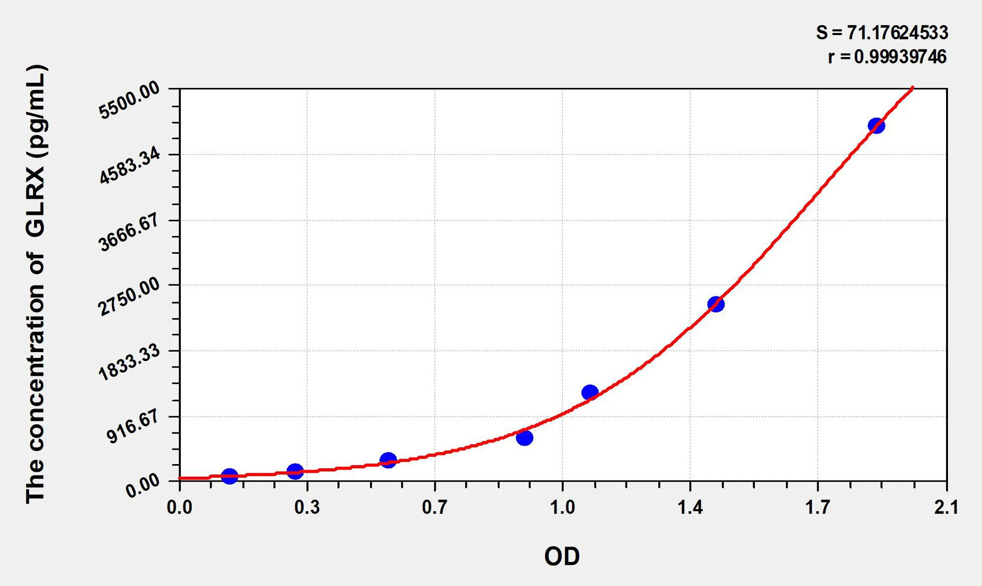Mouse GLRX (Glutaredoxin) ELISA Kit - image 1