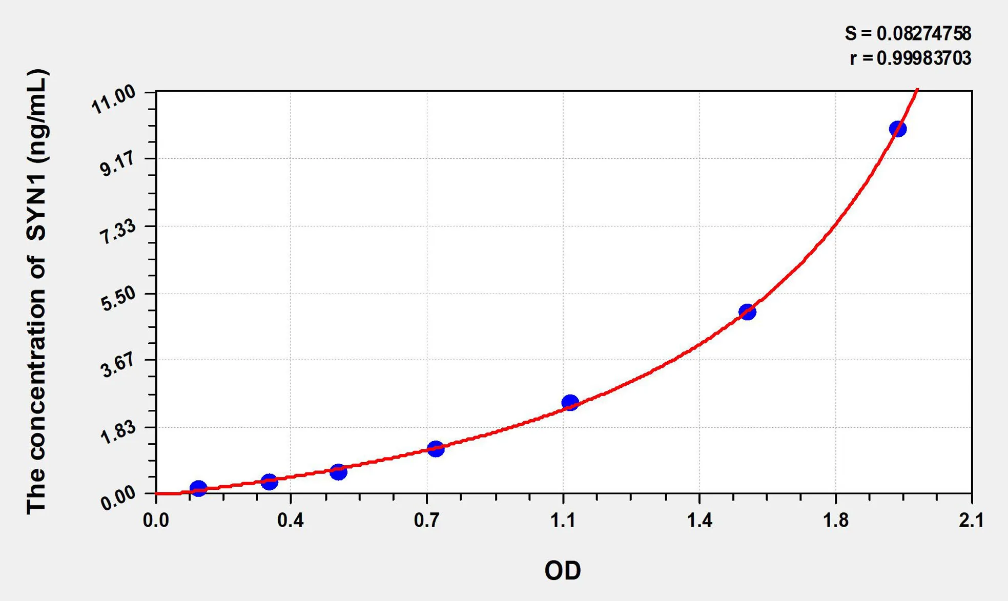 Rat SYN1 (Synapsin I) ELISA Kit - image 1