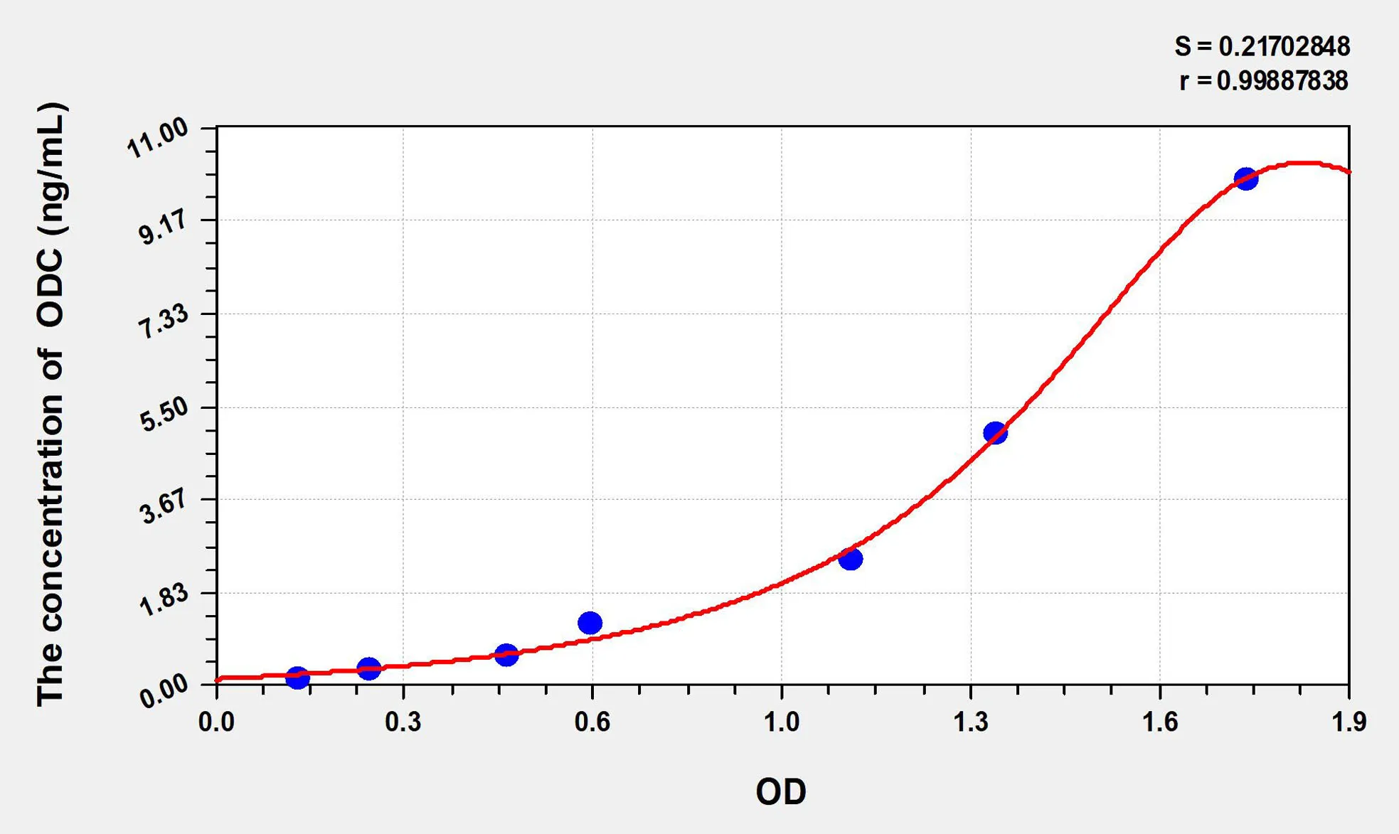 Rat ODC (Ornithine Decarboxylase) ELISA Kit