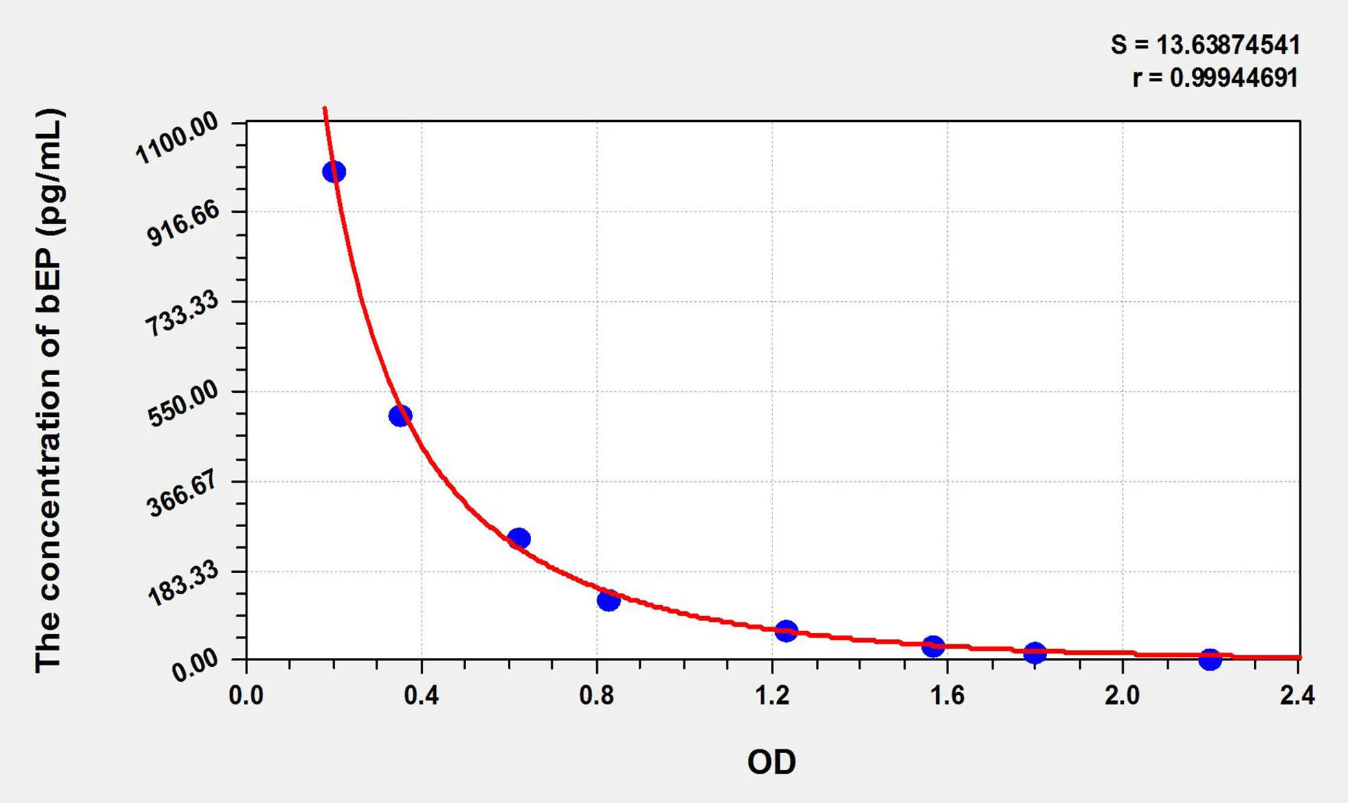 Cattle bEP (Beta-Endorphin) ELISA Kit - image 1