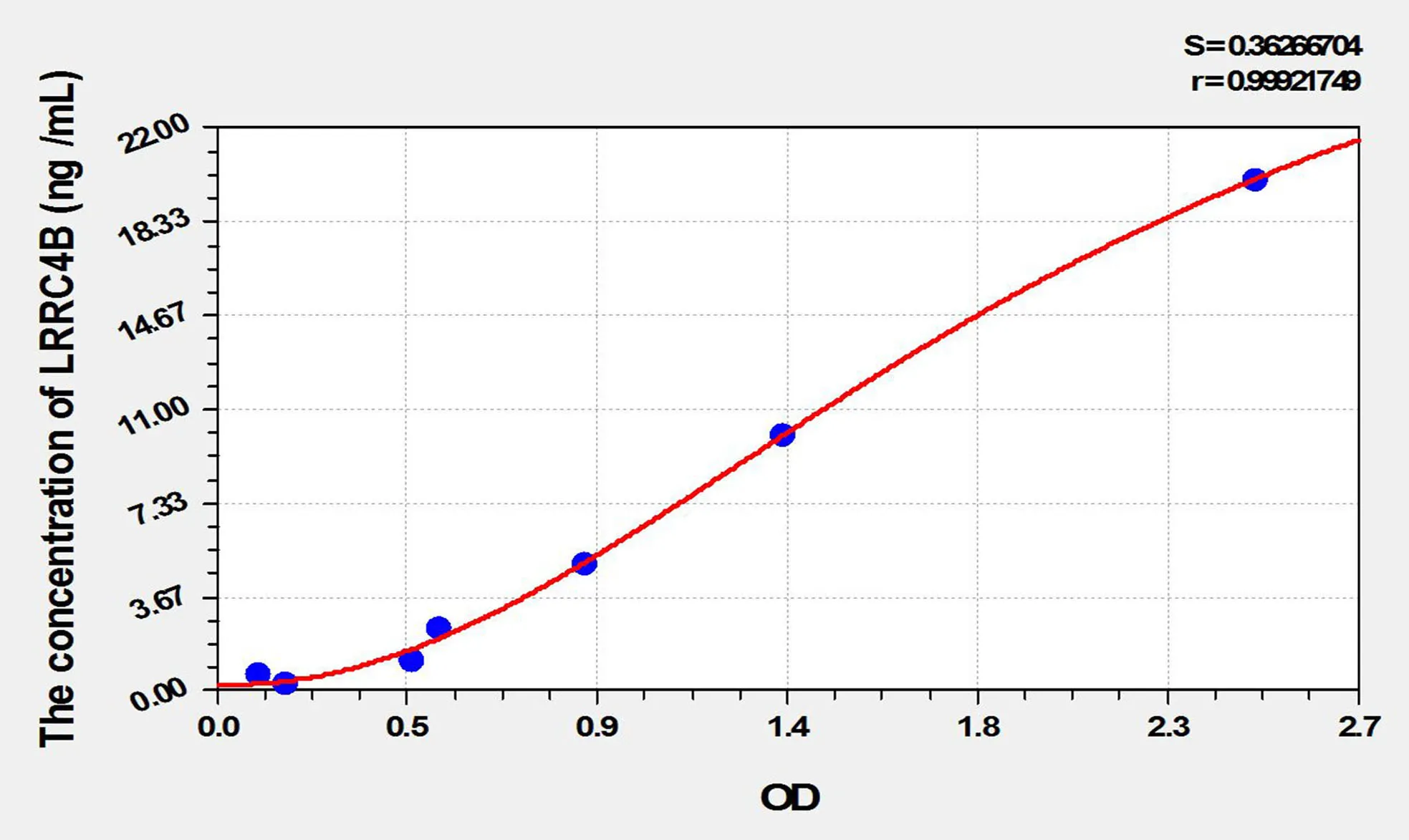 Human LRRC4B (Leucine Rich Repeat Containing Protein 4B) ELISA Kit