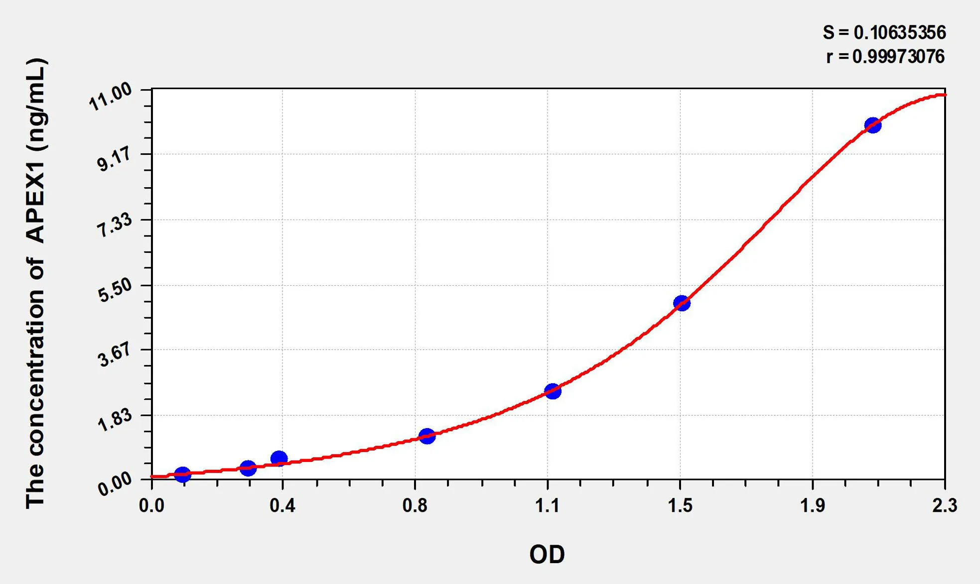 Mouse APEX1 (Apurinic/Apyrimidinic Endonuclease 1) ELISA Kit - image 1