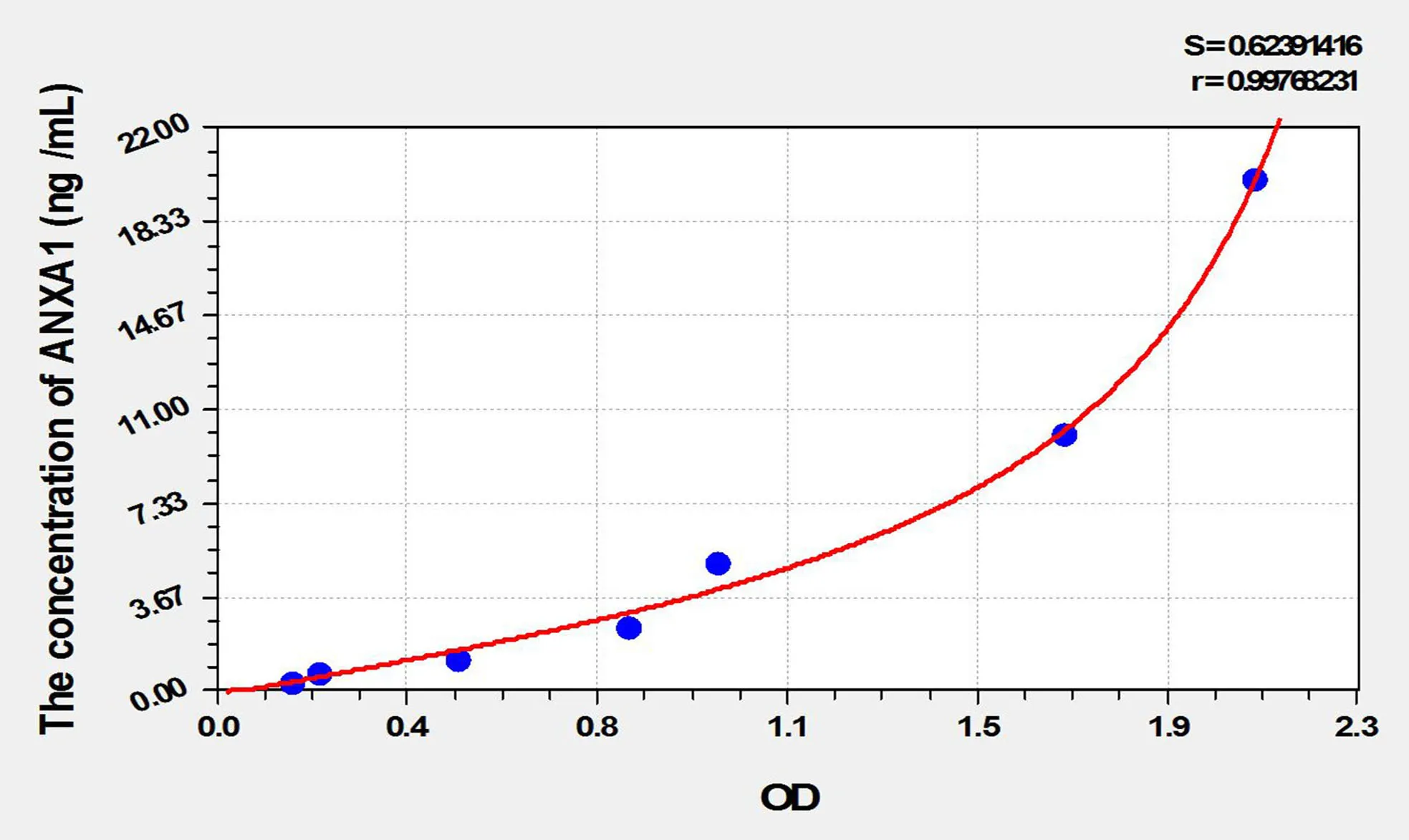 Rabbit ANXA1 (Annexin A1) ELISA Kit - image 1