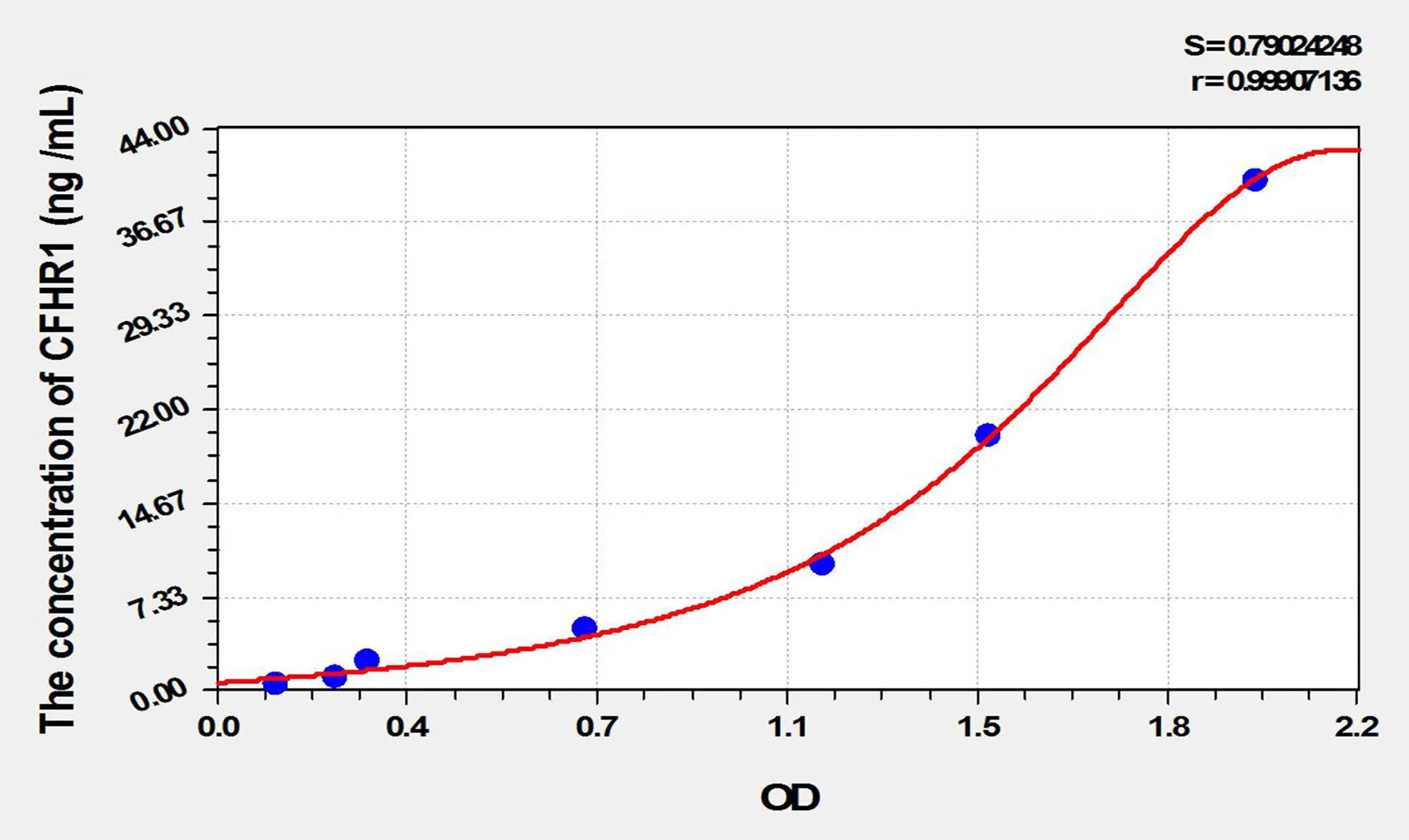 Human CFHR1 (Complement Factor H Related Protein 1) ELISA Kit