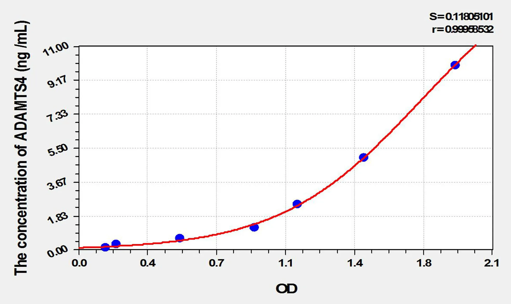 Rat ADAMTS4 (A Disintegrin And Metalloproteinase With Thrombospondin 4) ELISA Kit