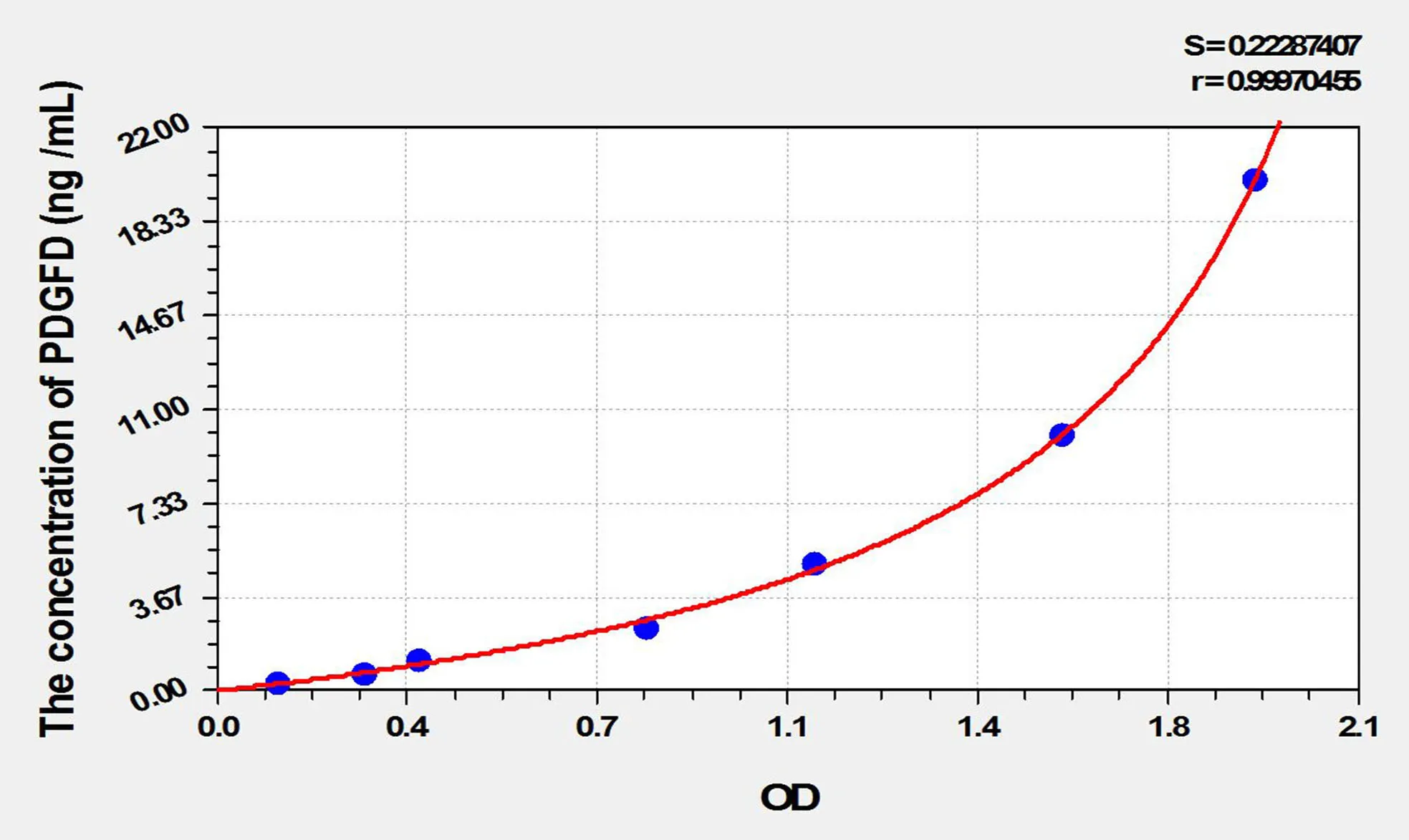 Rat PDGFD (Platelet Derived Growth Factor D) ELISA Kit - image 1