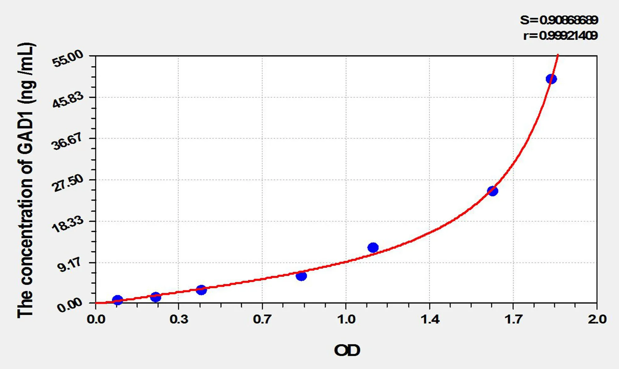 Mouse GAD1 (Glutamate Decarboxylase 1, Brain) ELISA Kit - image 1
