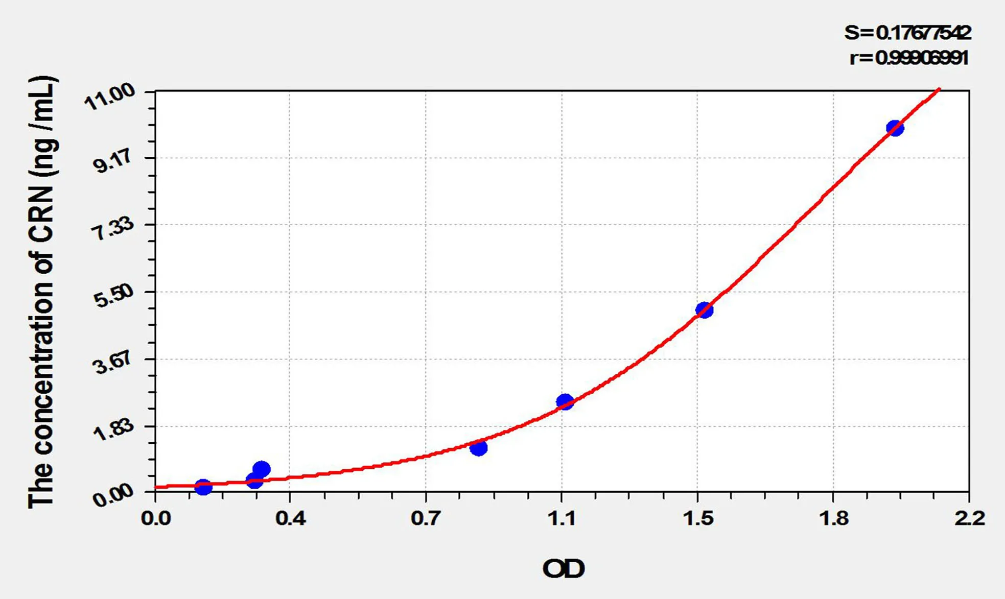 Rat CRN (Corin) ELISA Kit
